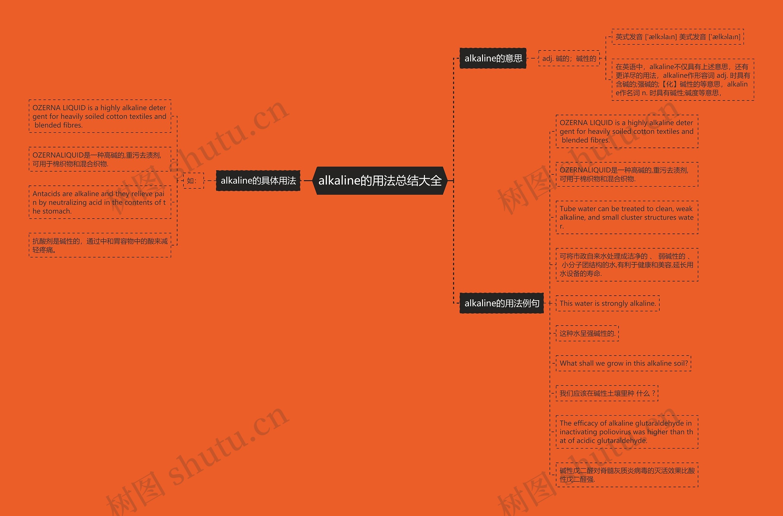 alkaline的用法总结大全思维导图