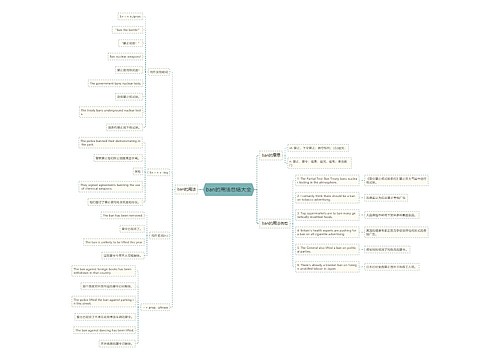 ban的用法总结大全