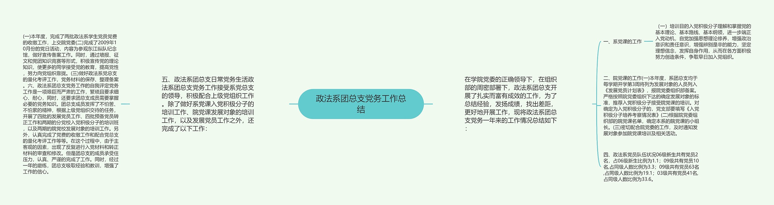 政法系团总支党务工作总结