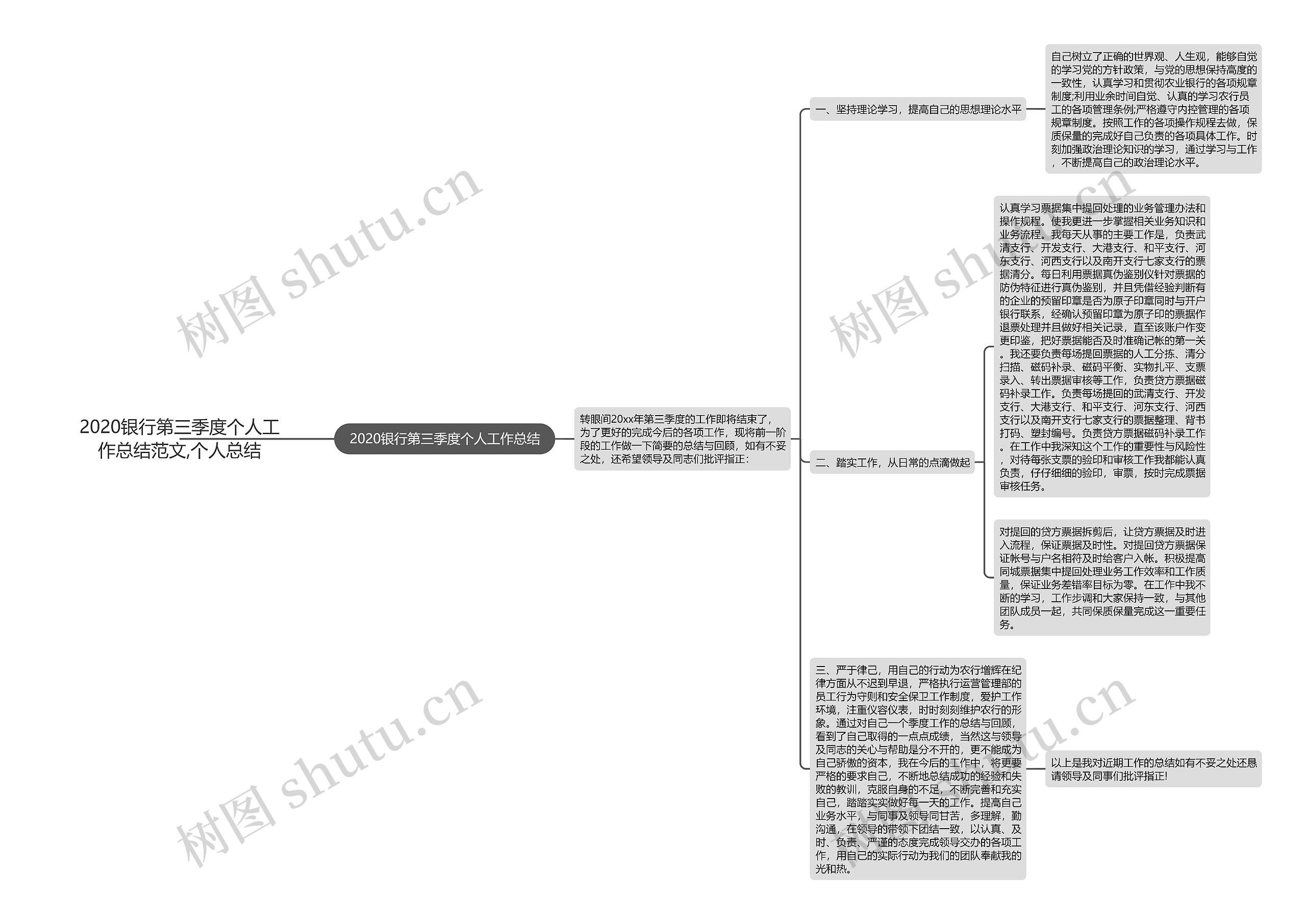 2020银行第三季度个人工作总结范文,个人总结思维导图