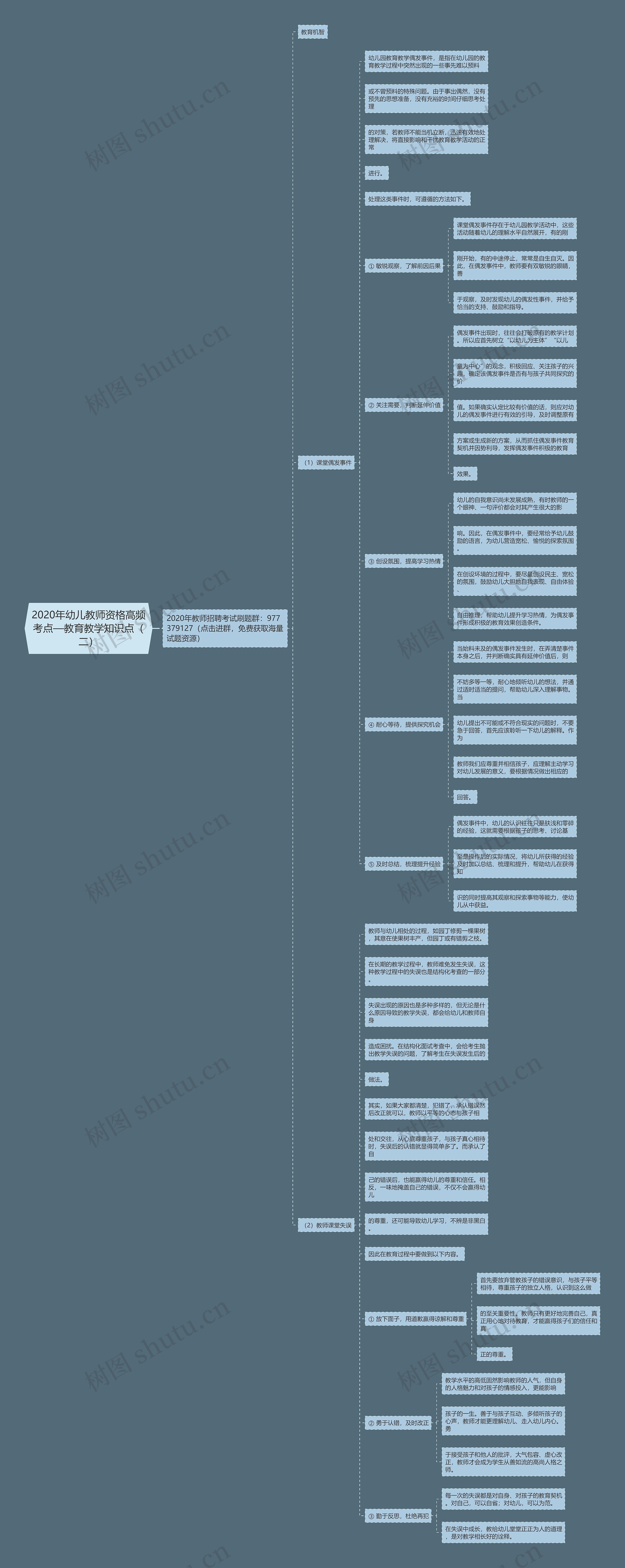 2020年幼儿教师资格高频考点—教育教学知识点（二）思维导图