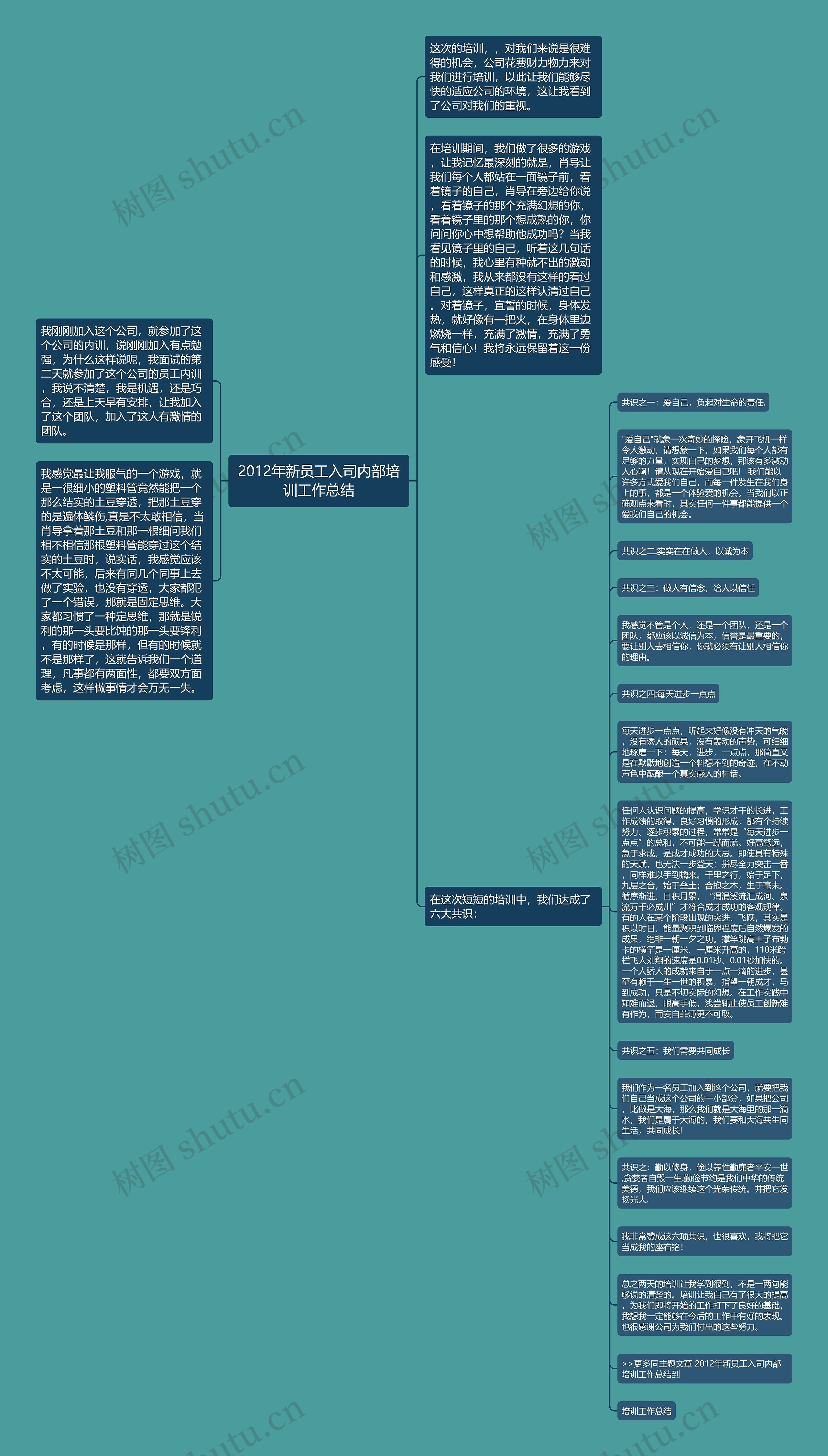 2012年新员工入司内部培训工作总结