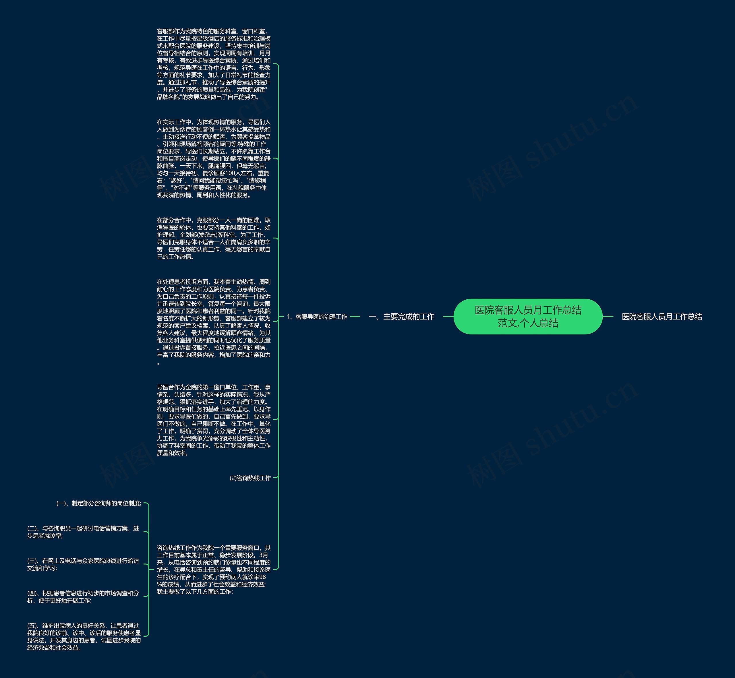 医院客服人员月工作总结范文,个人总结思维导图