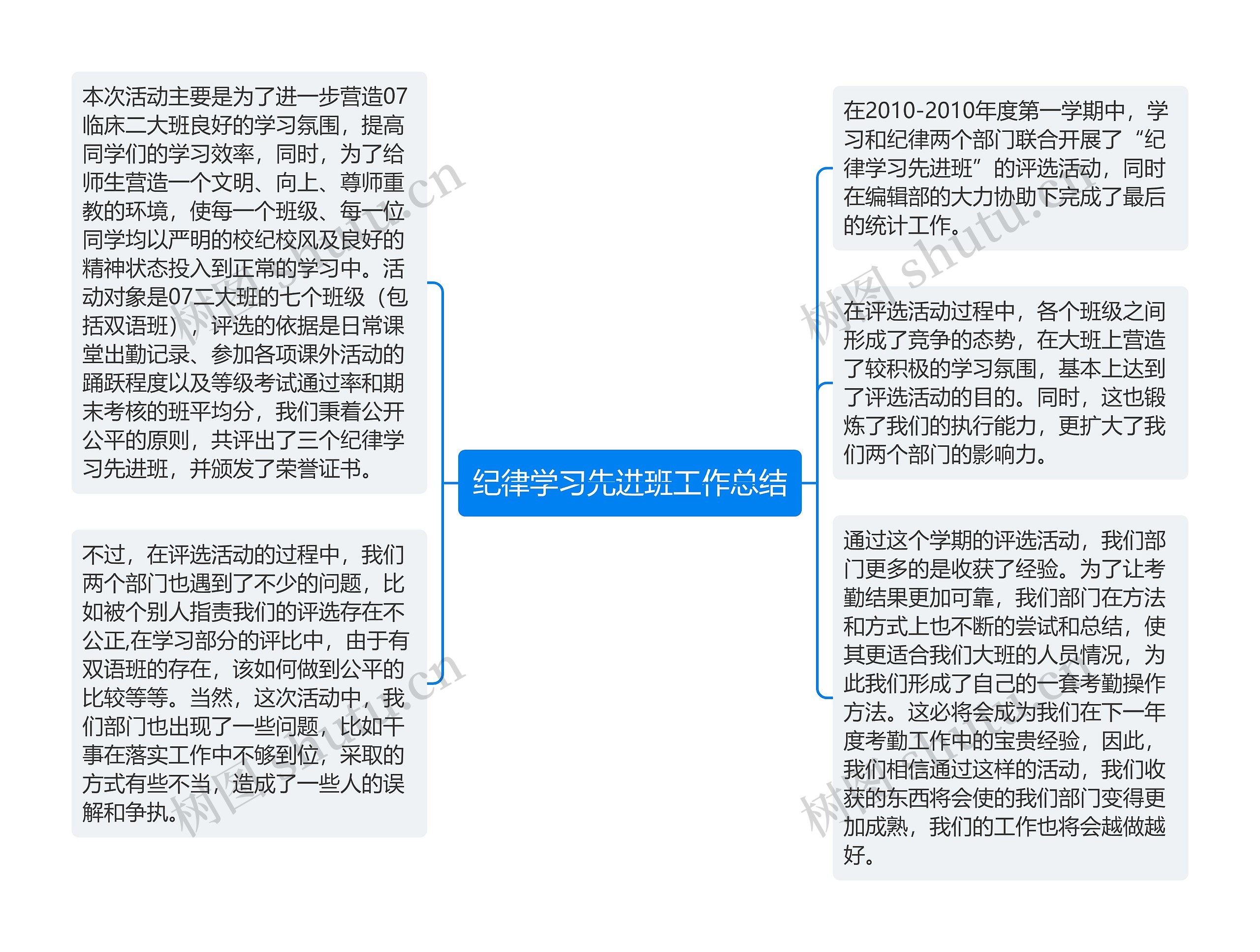 纪律学习先进班工作总结思维导图