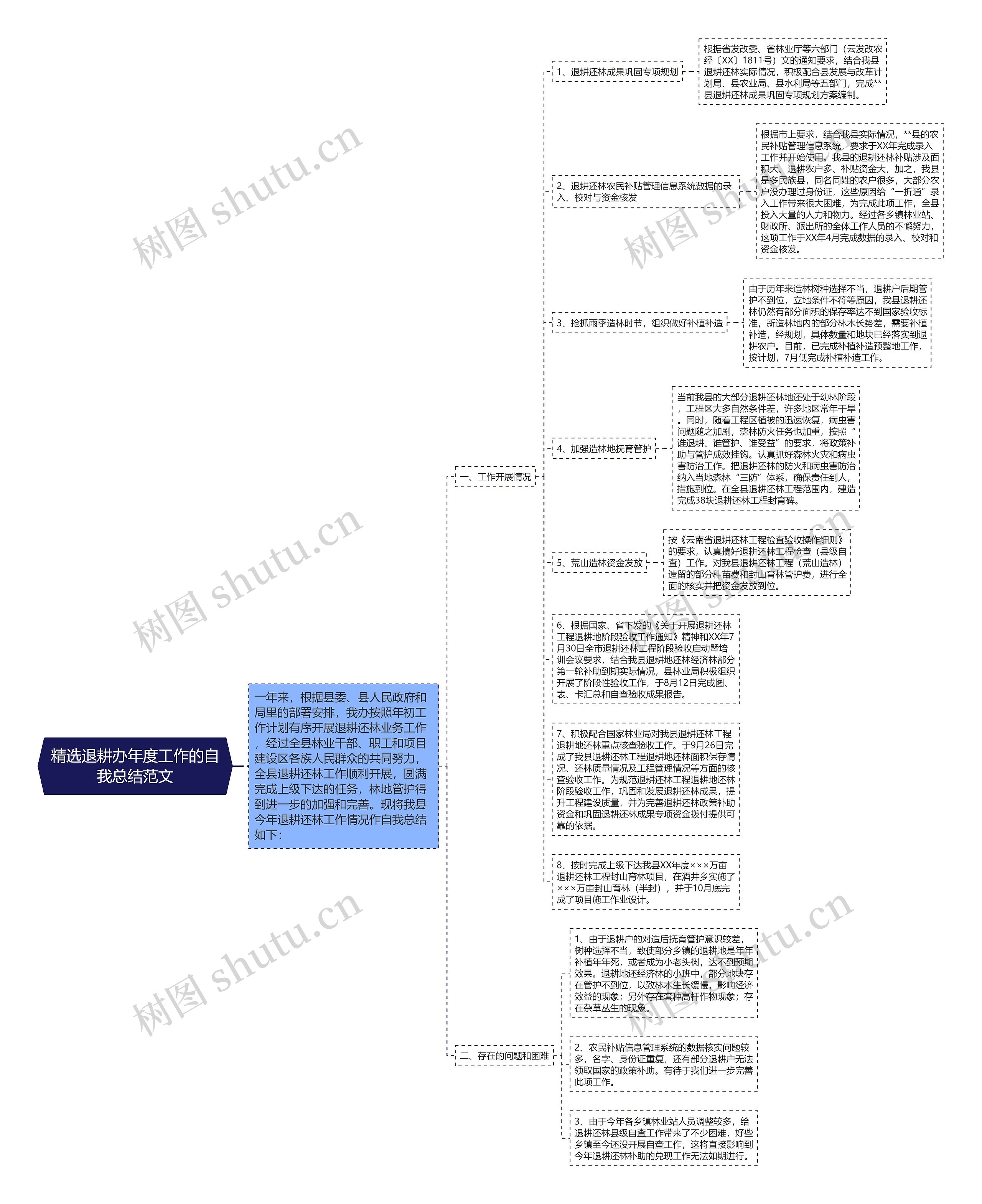 精选退耕办年度工作的自我总结范文 精选退耕办年度工作的自我总结范文