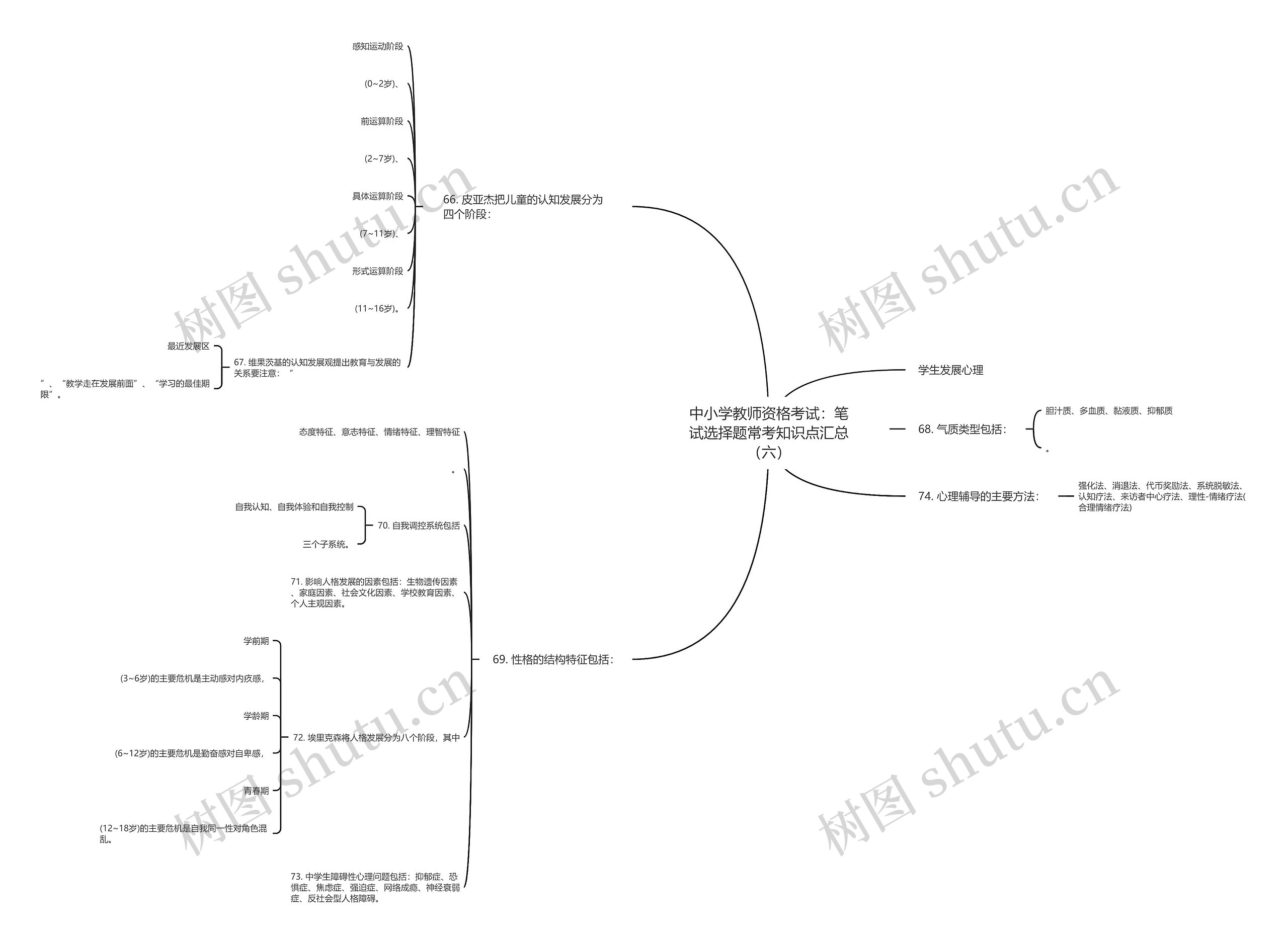 中小学教师资格考试：笔试选择题常考知识点汇总（六）思维导图