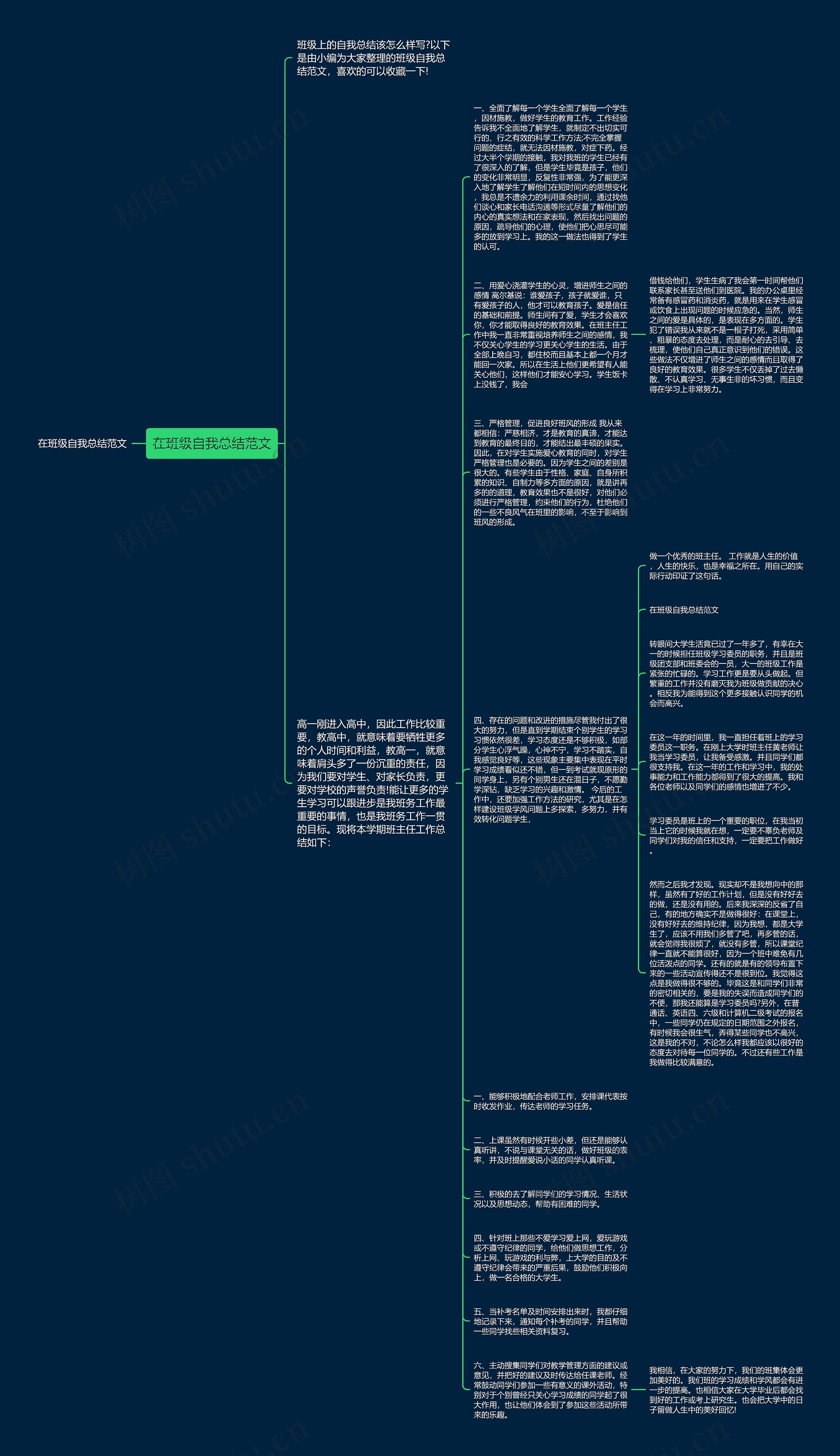 在班级自我总结范文思维导图