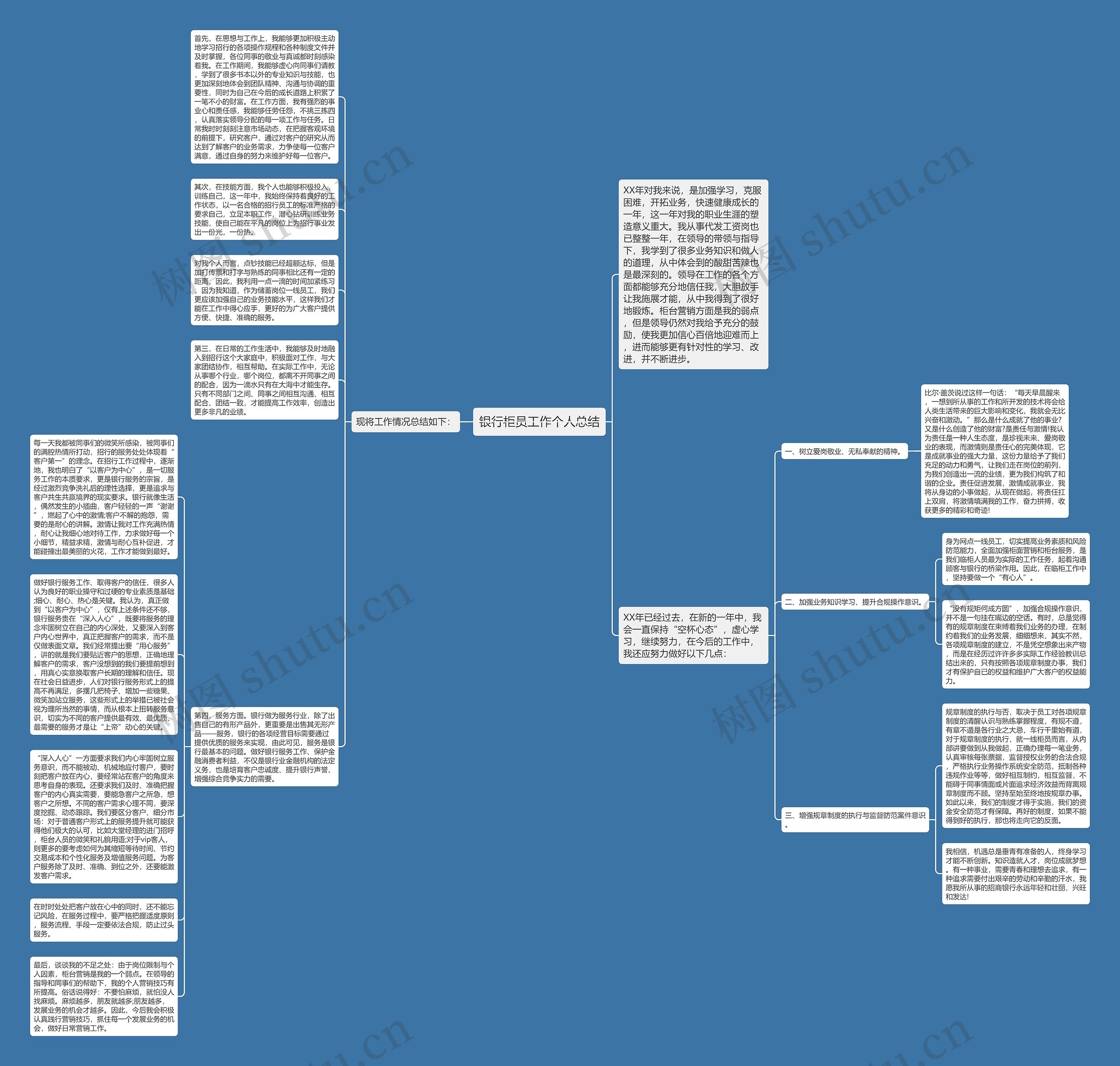 银行柜员工作个人总结思维导图