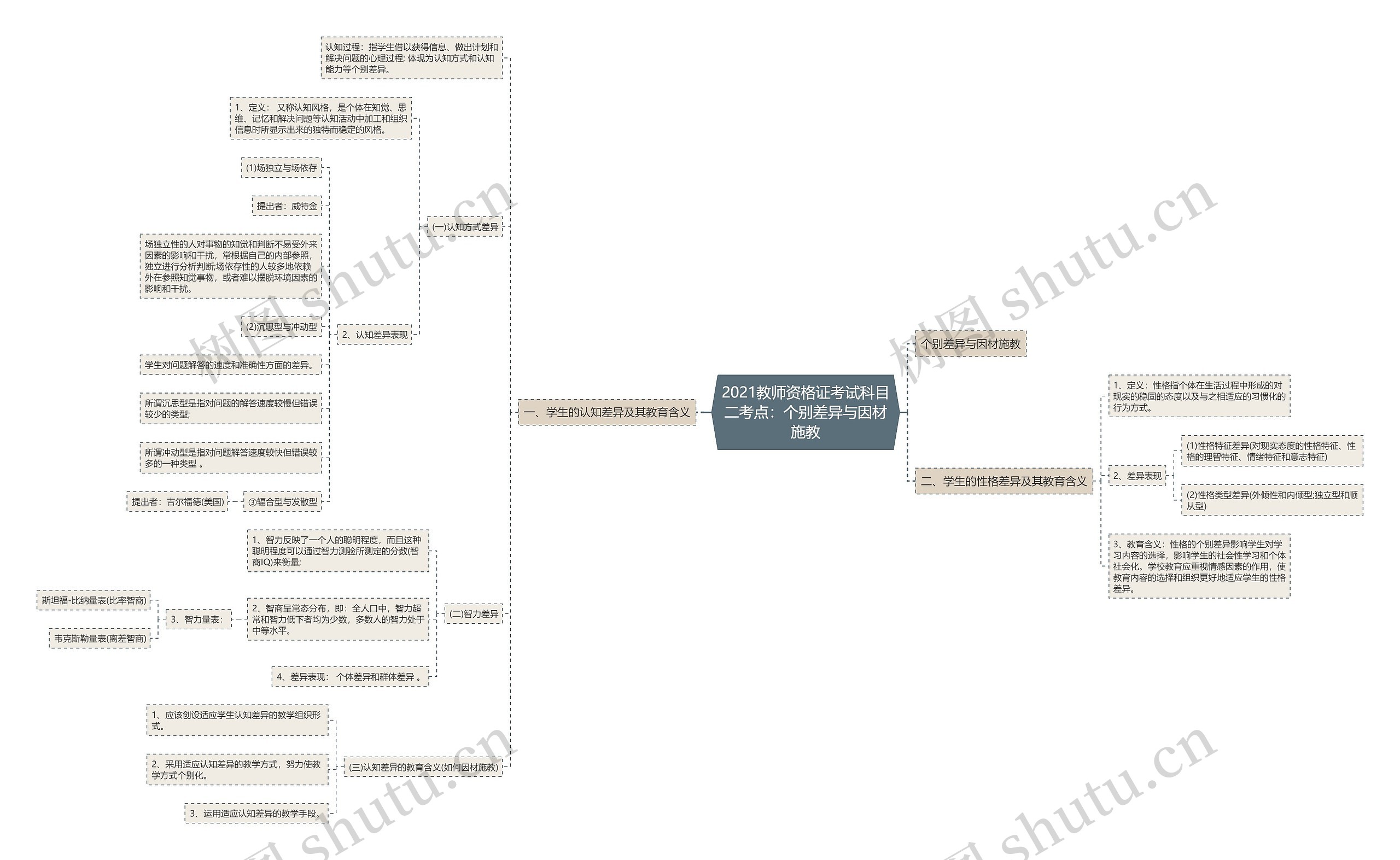2021教师资格证考试科目二考点：个别差异与因材施教