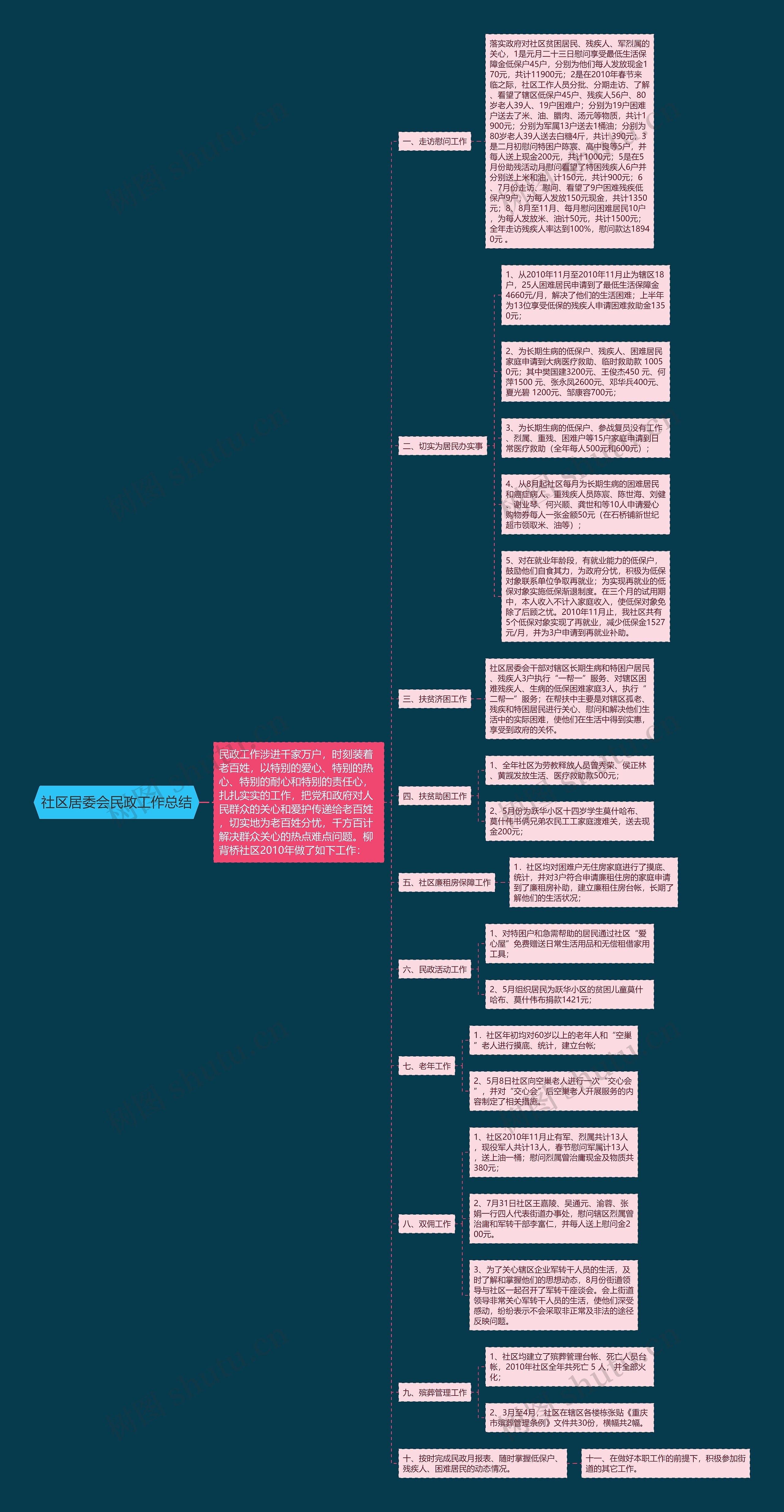 社区居委会民政工作总结 社区居委会民政工作总结