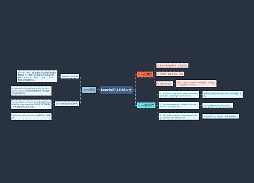 bone的用法总结大全