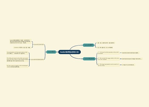 basket的用法总结大全