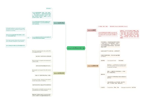 acquire的用法总结大全