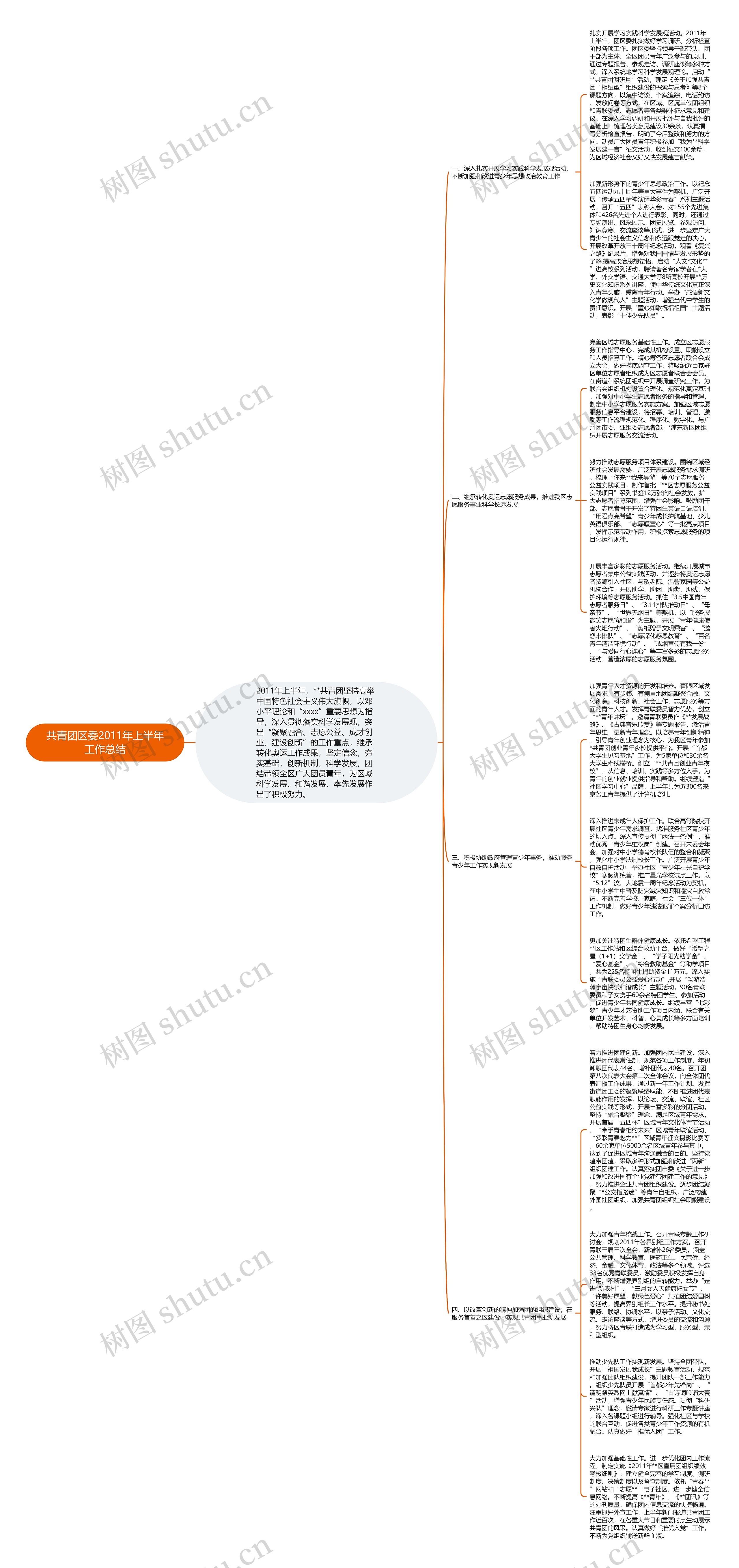 共青团区委2011年上半年工作总结思维导图