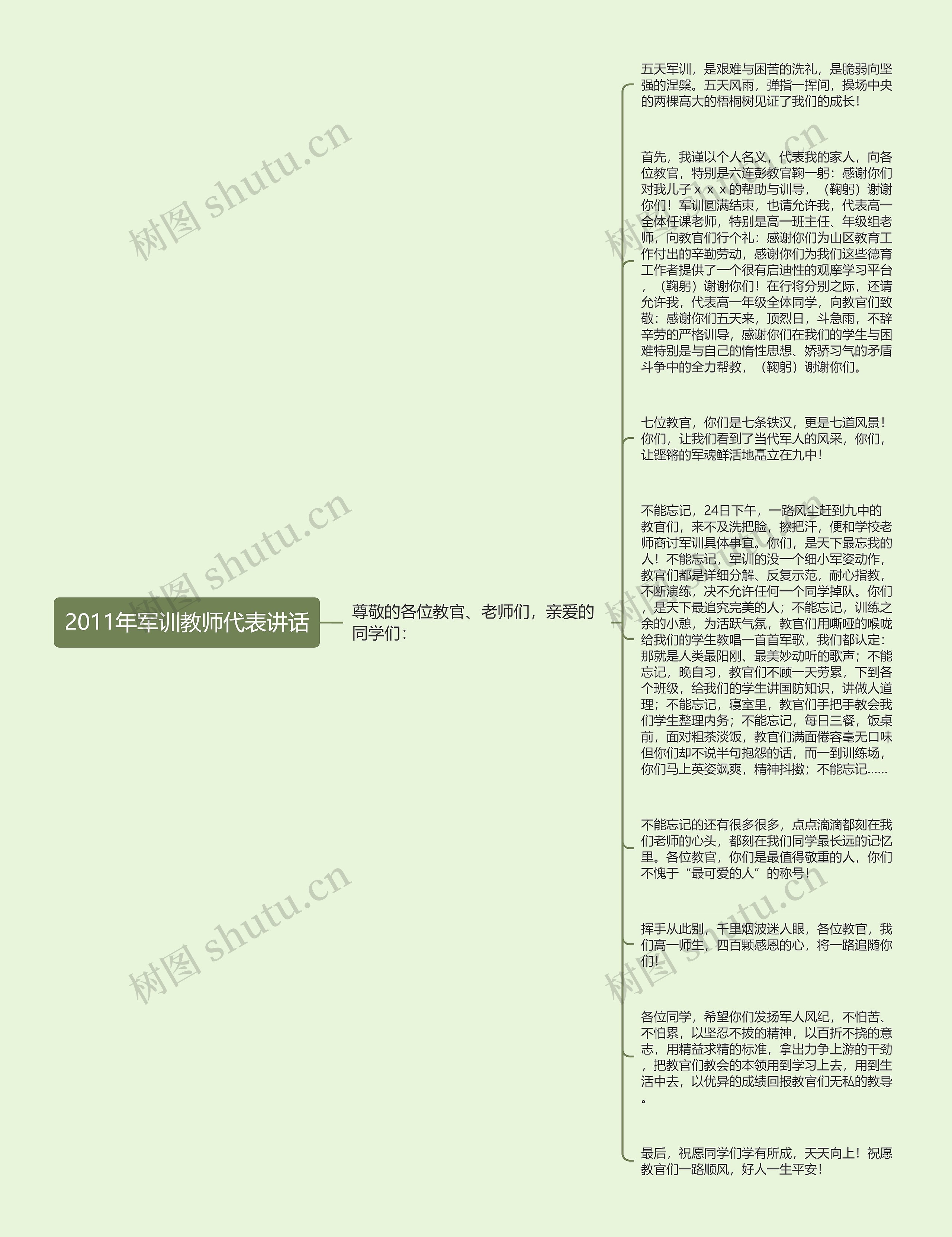 2011年军训教师代表讲话思维导图