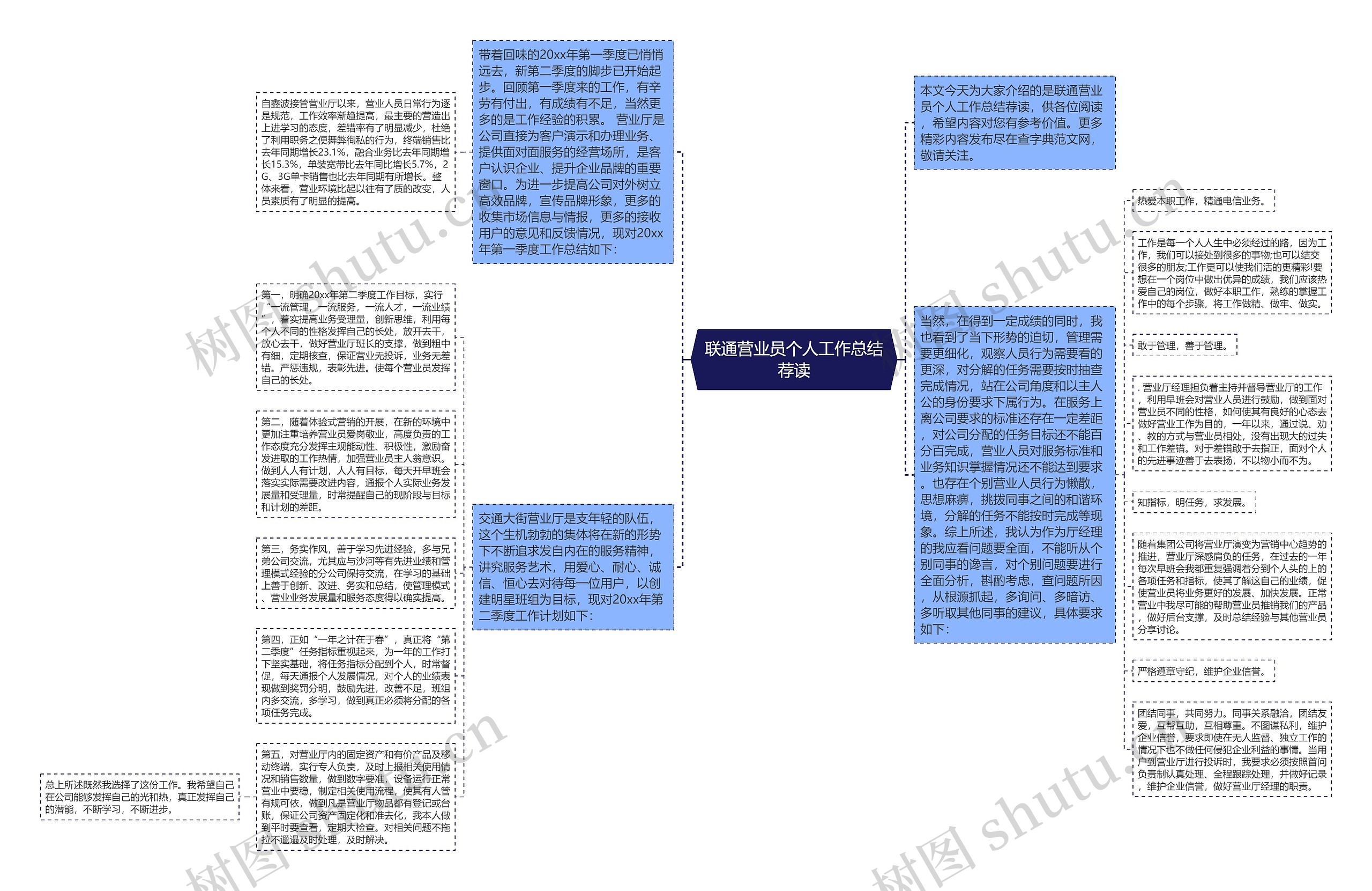 联通营业员个人工作总结荐读思维导图