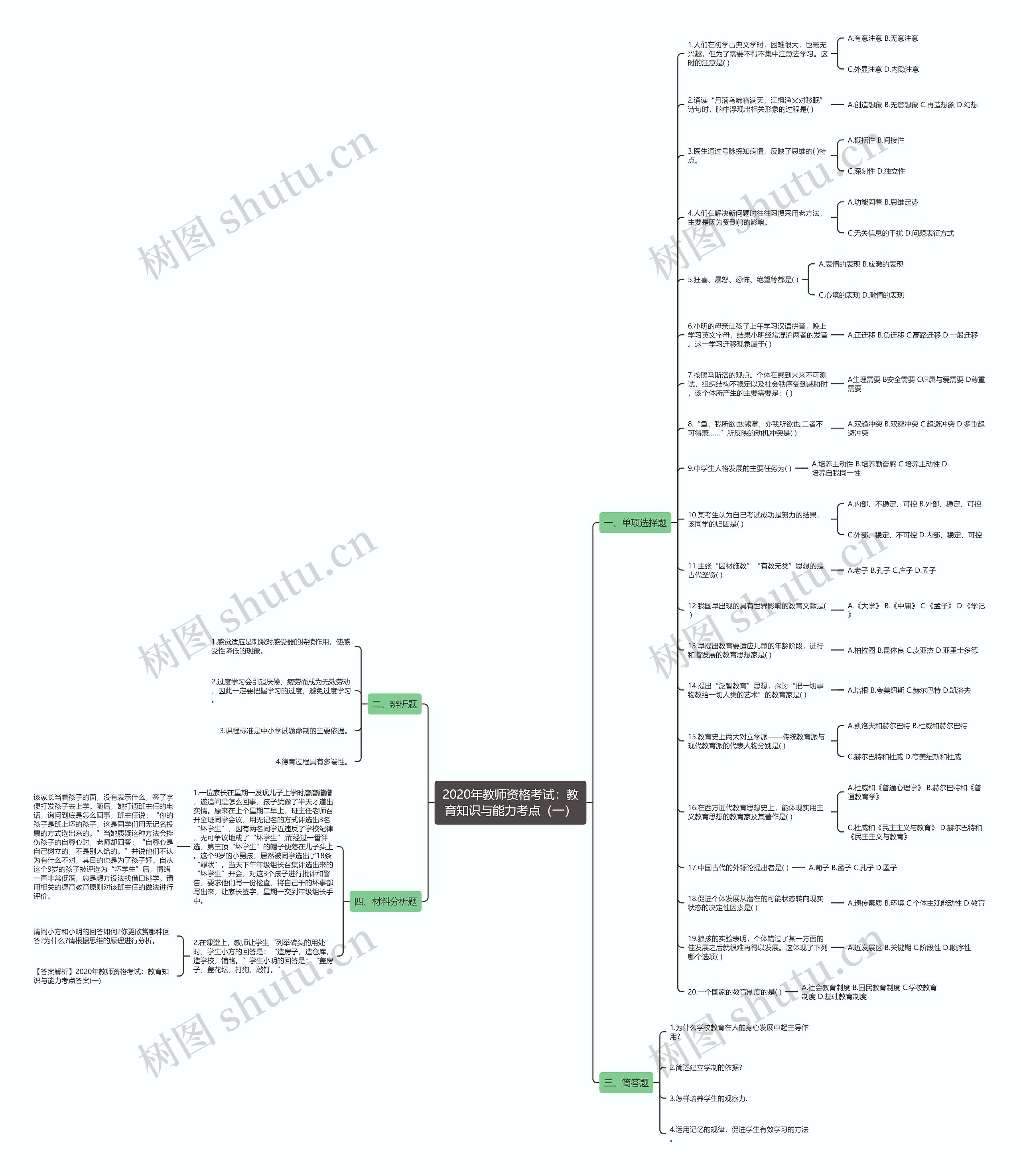 2020年教师资格考试：教育知识与能力考点（一）思维导图