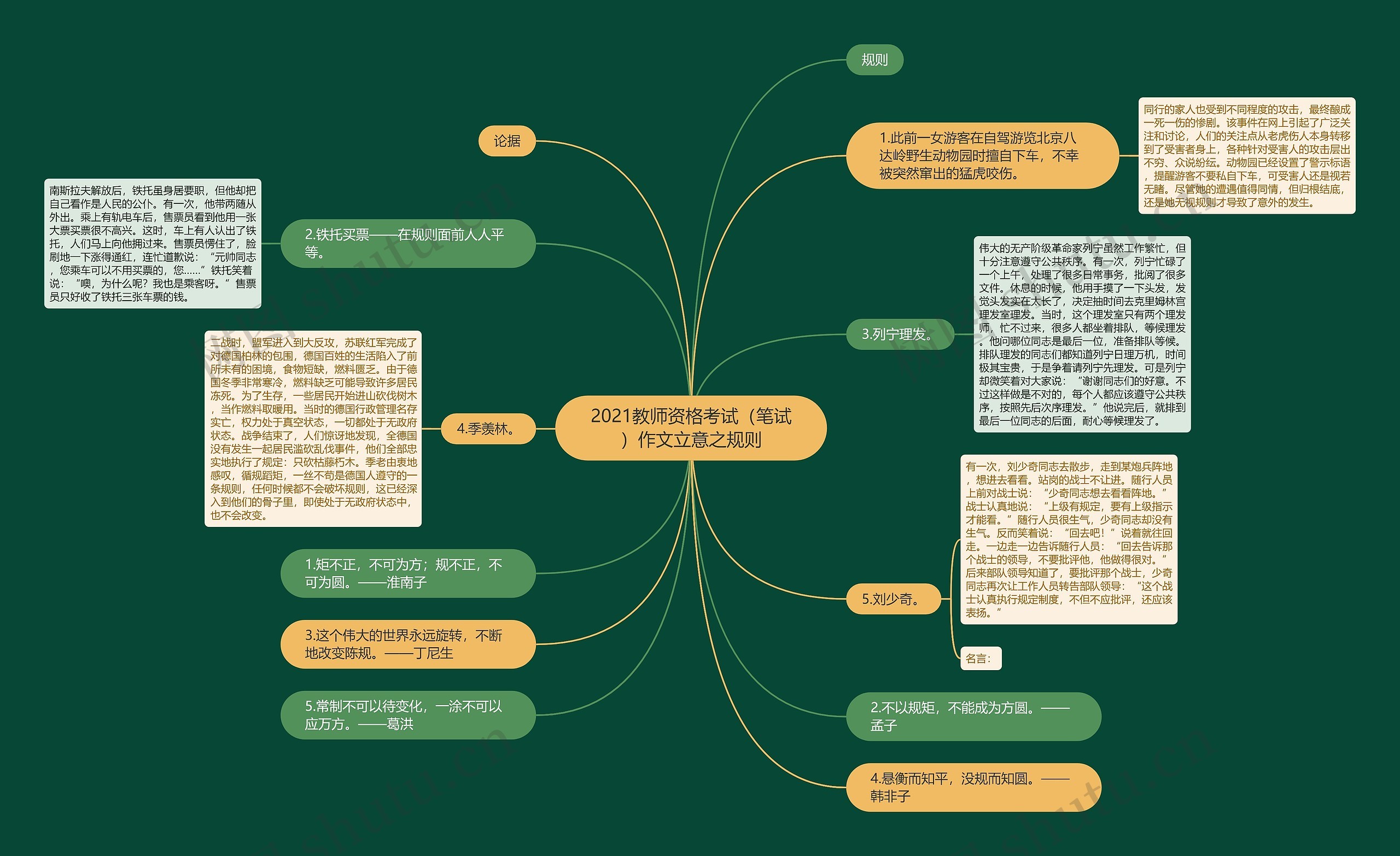 2021教师资格考试（笔试）作文立意之规则思维导图