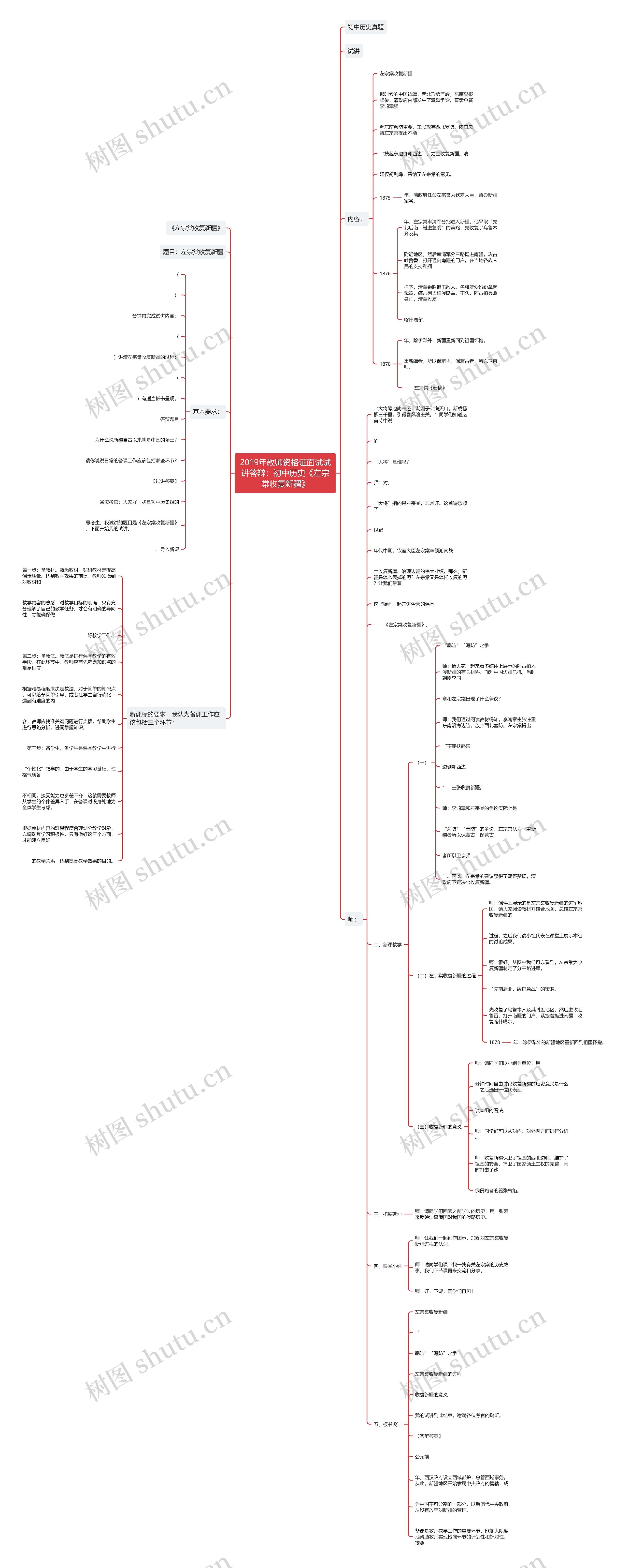 2019年教师资格证面试试讲答辩：初中历史《左宗棠收复新疆》思维导图