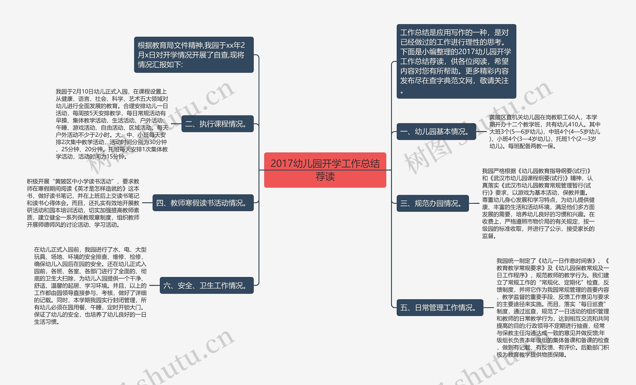 2017幼儿园开学工作总结荐读思维导图