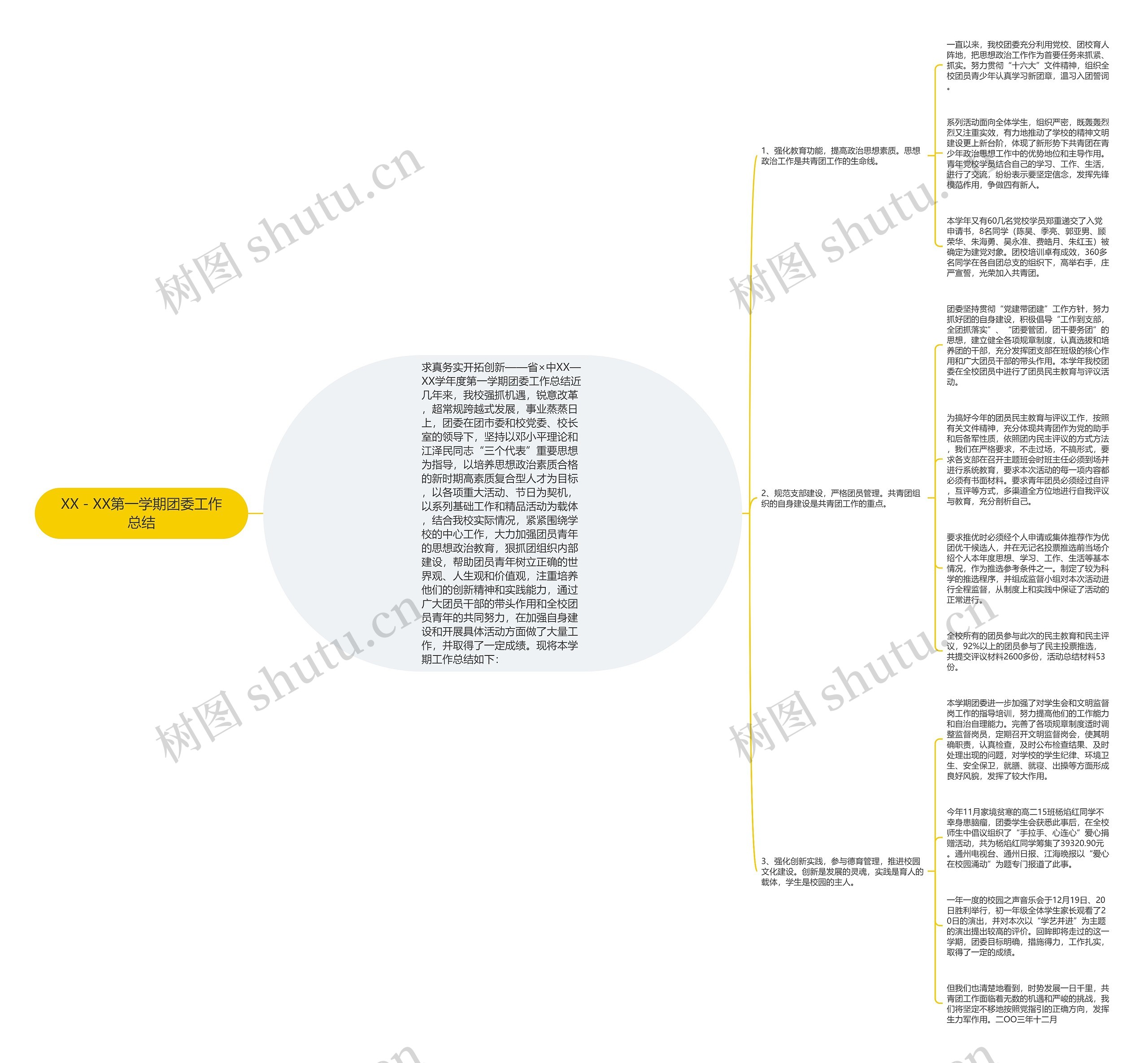 XX－XX第一学期团委工作总结思维导图