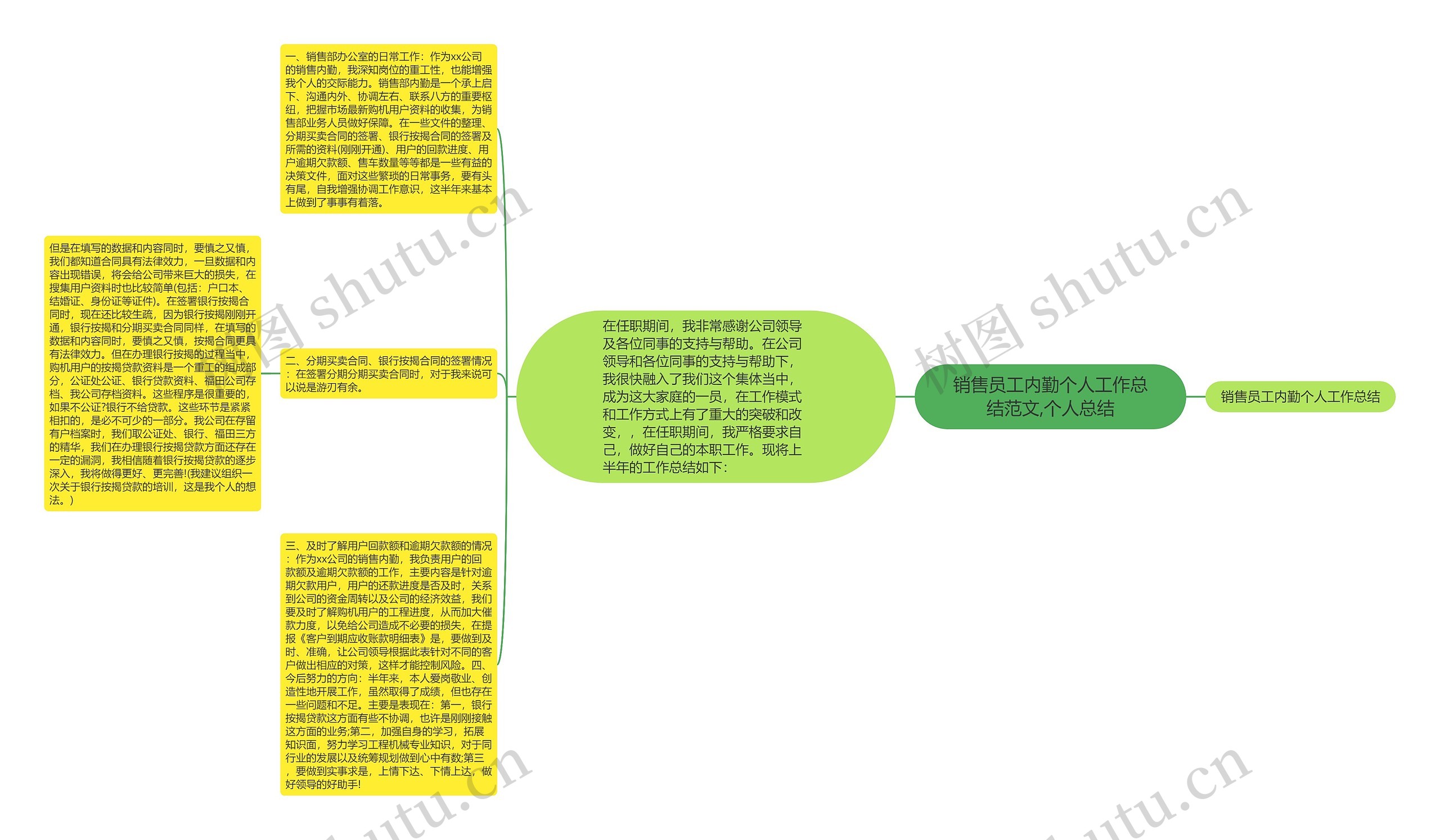 销售员工内勤个人工作总结范文,个人总结