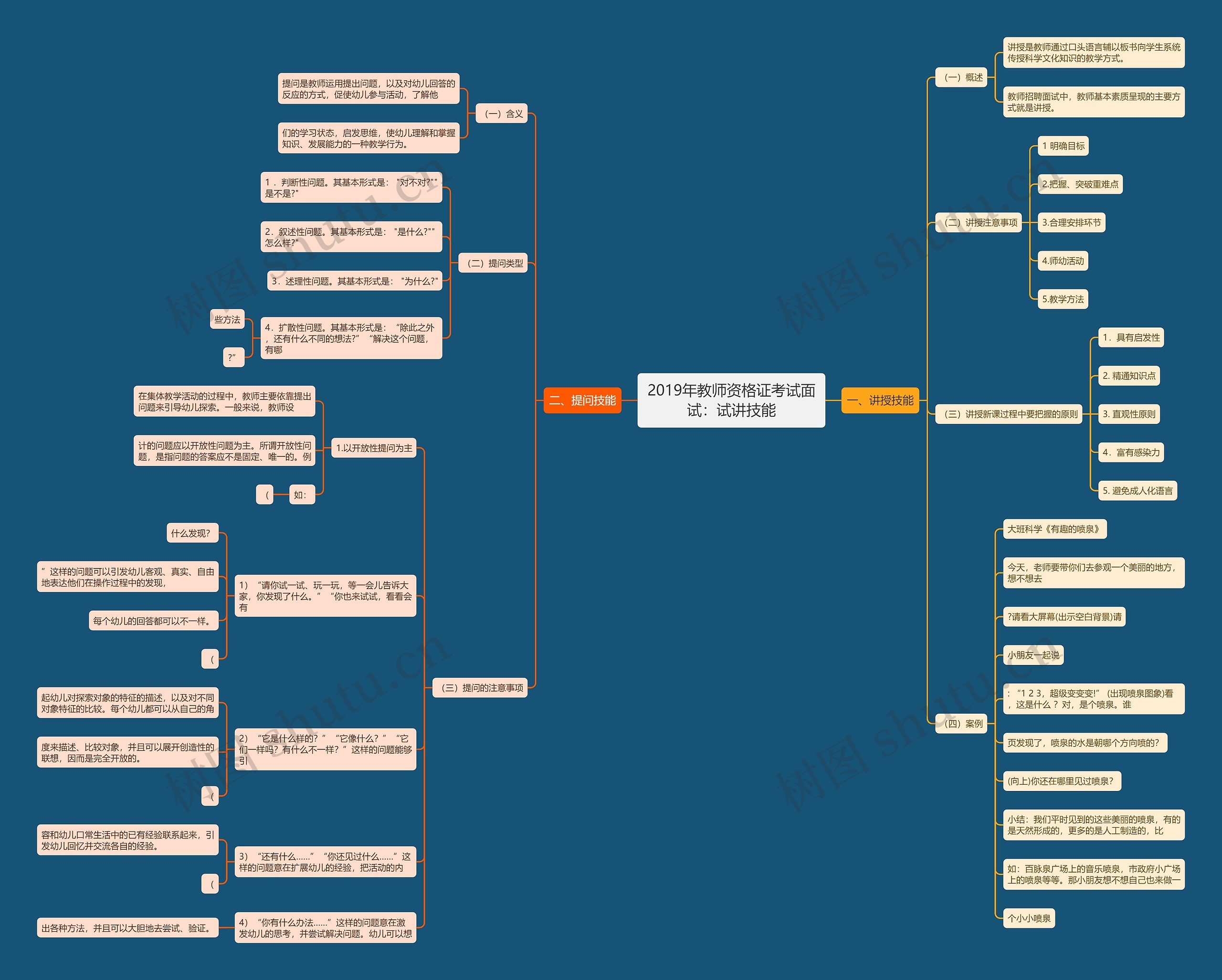 2019年教师资格证考试面试：试讲技能思维导图