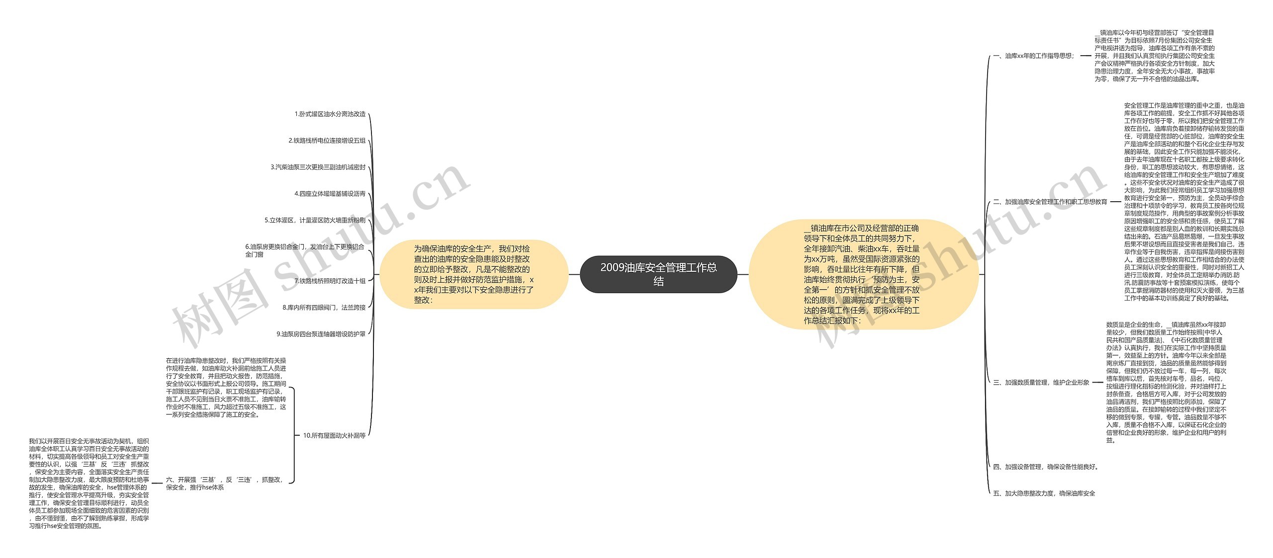 2009油库安全管理工作总结思维导图