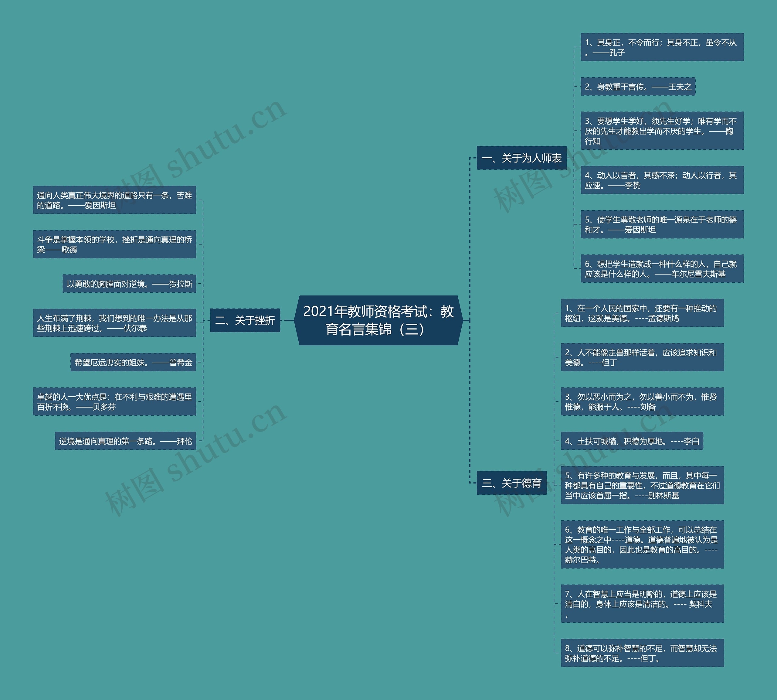 2021年教师资格考试：教育名言集锦（三）思维导图