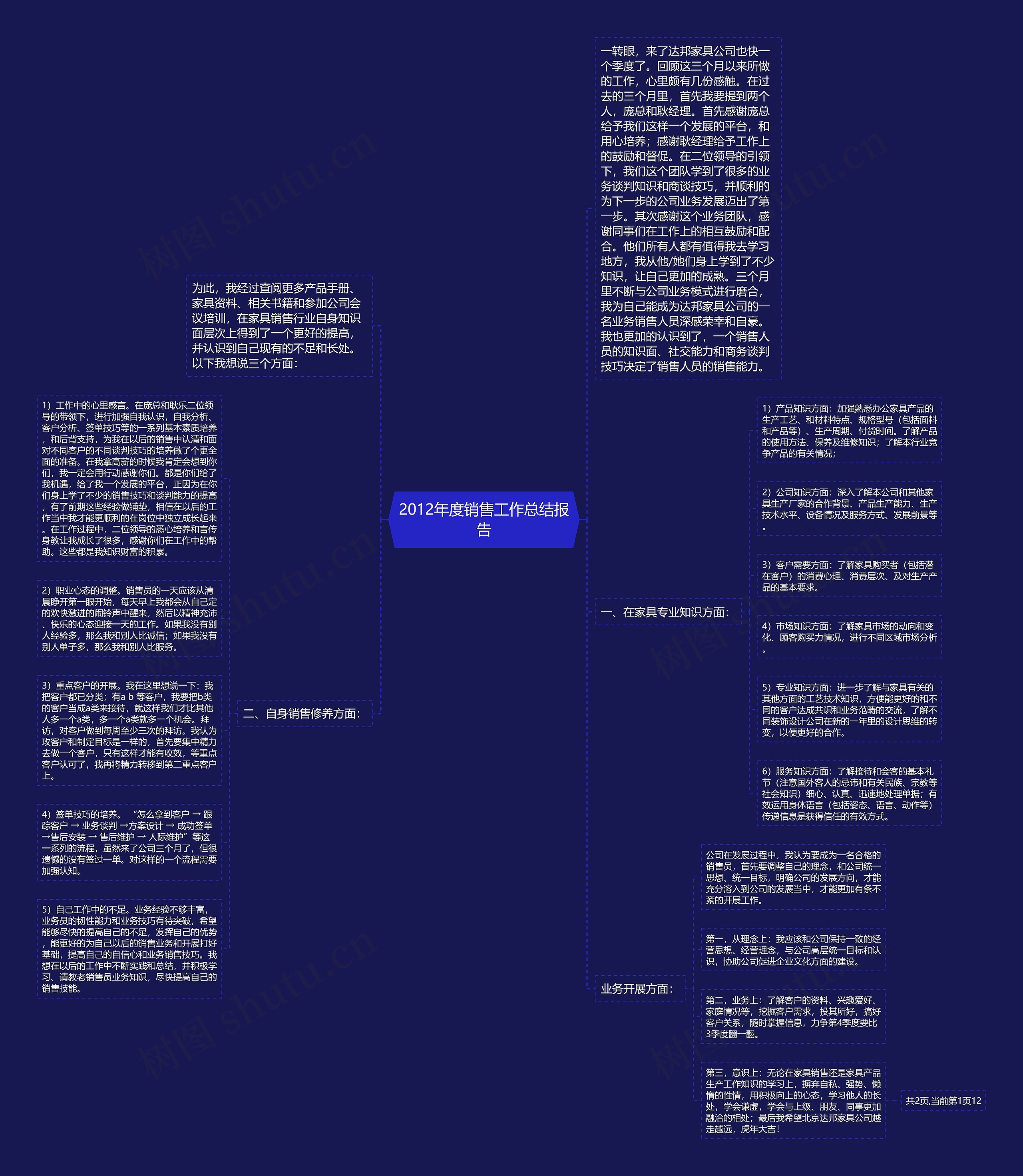 2012年度销售工作总结报告思维导图