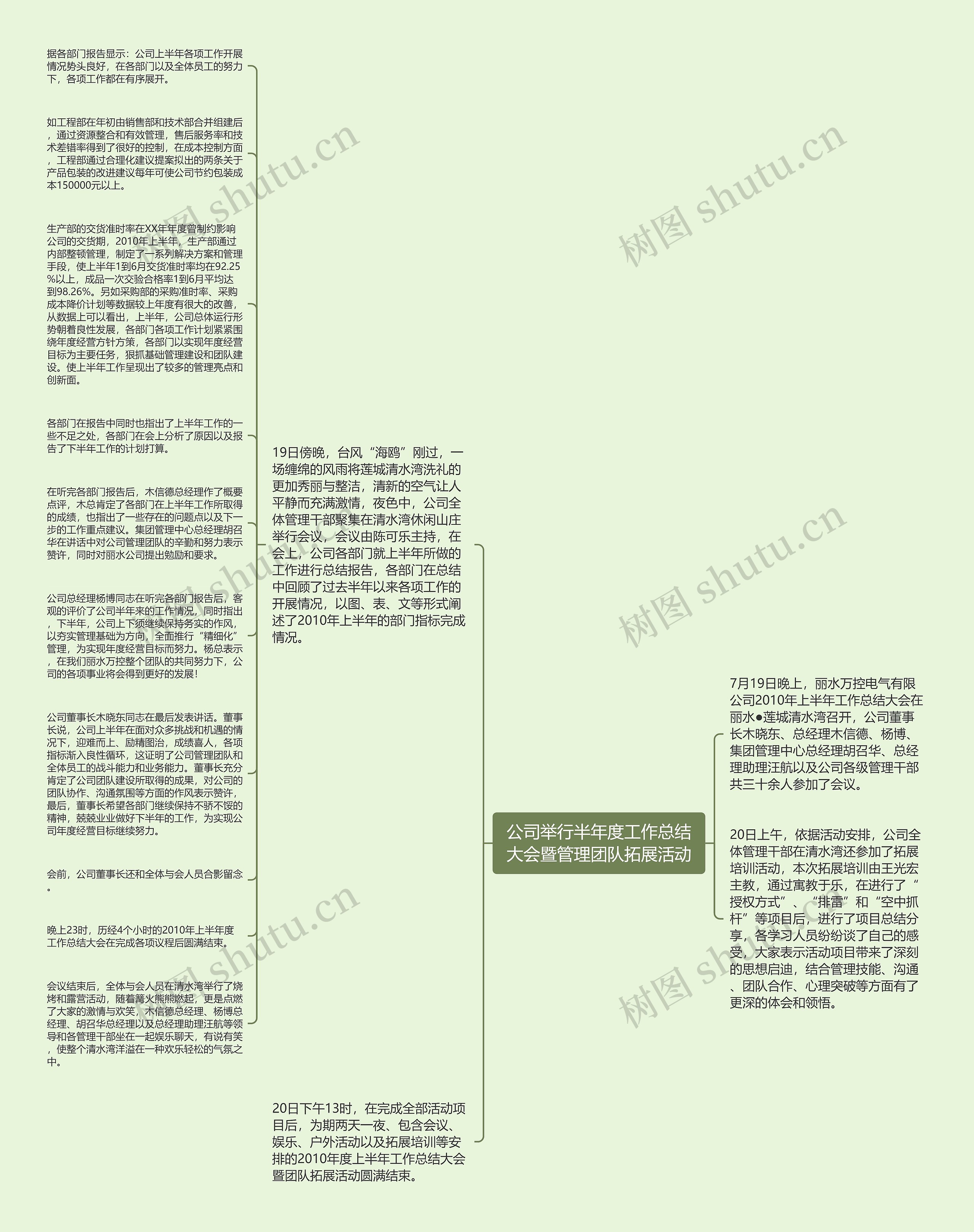 公司举行半年度工作总结大会暨管理团队拓展活动