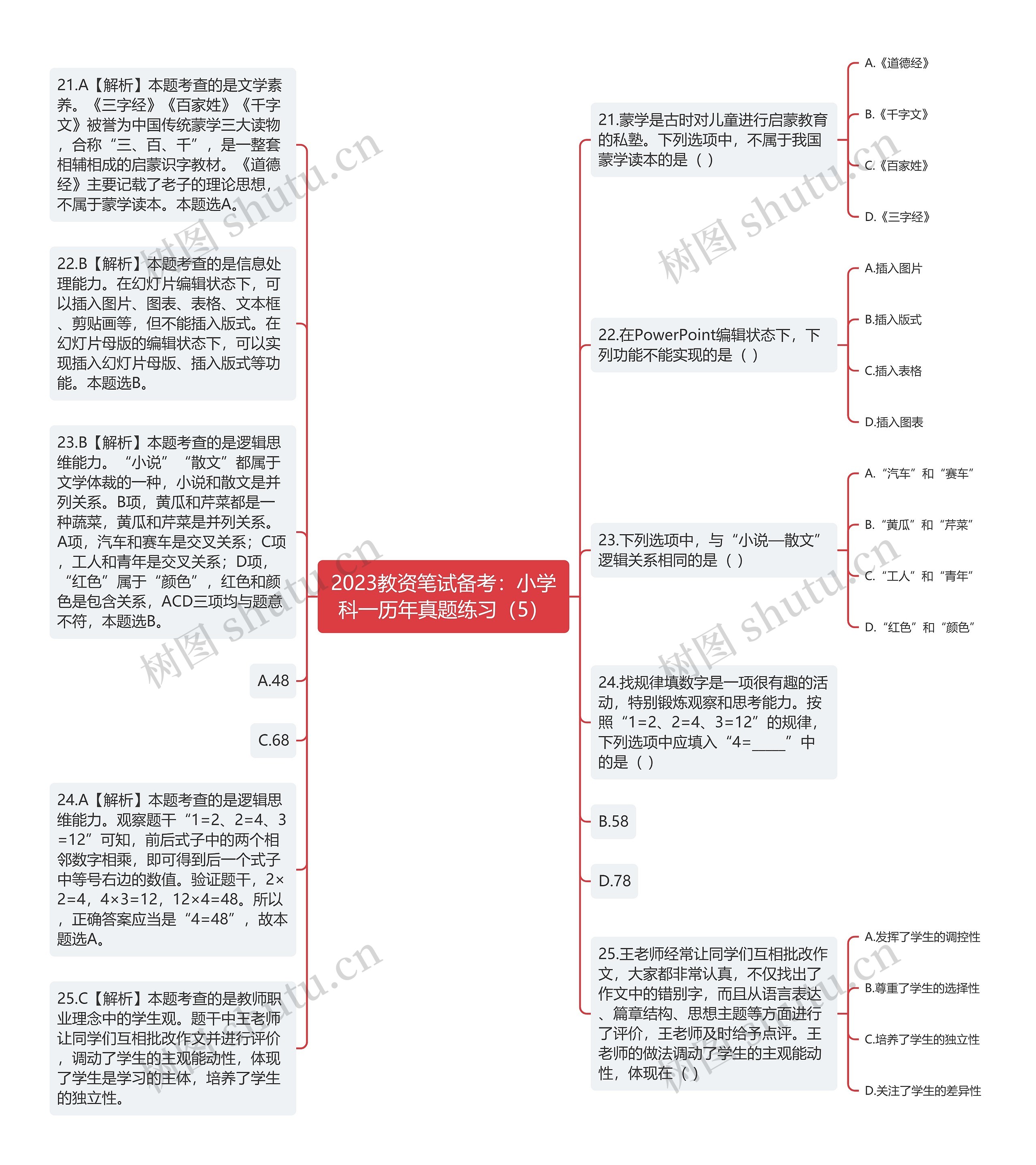 2023教资笔试备考：小学科一历年真题练习（5）思维导图