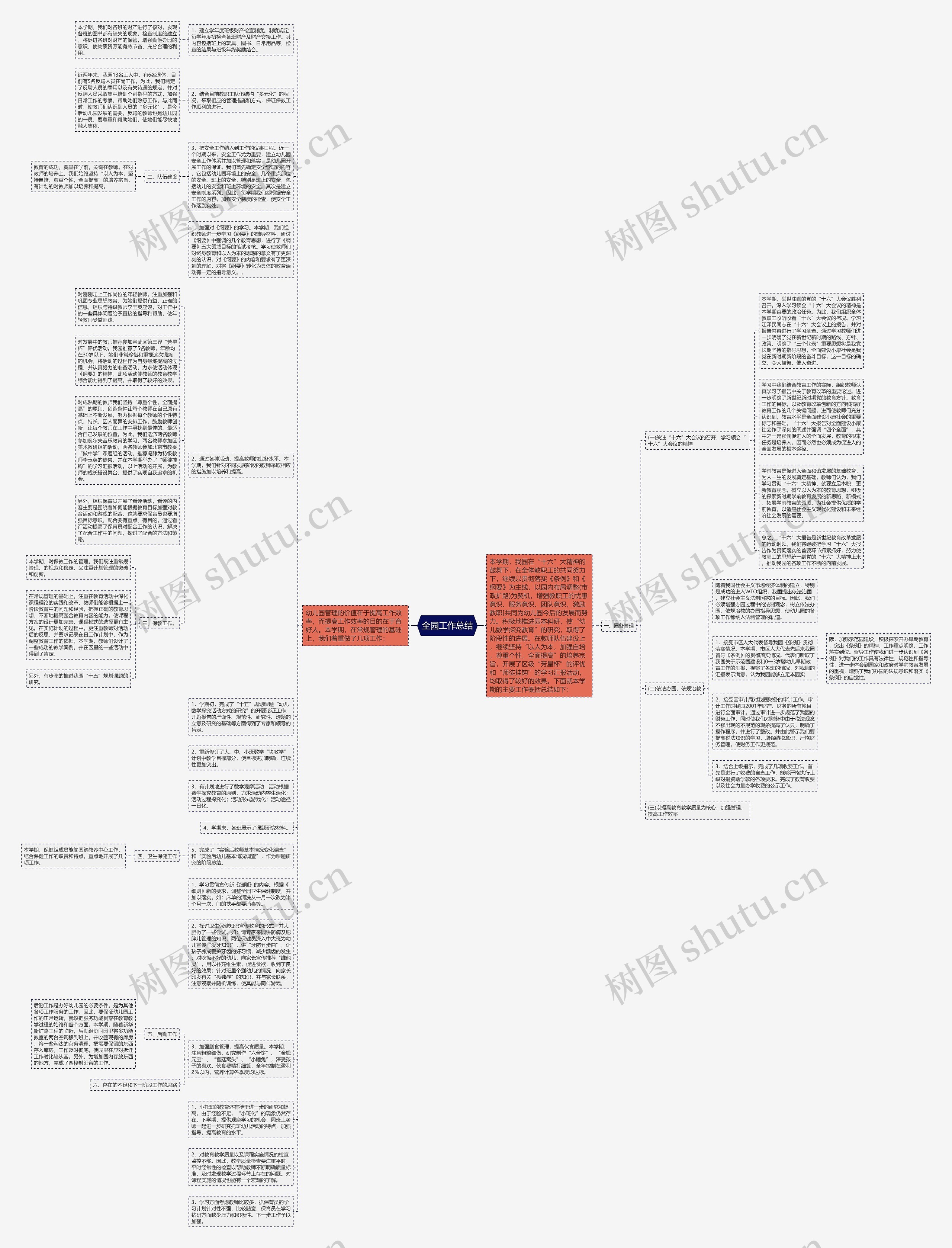 全园工作总结思维导图
