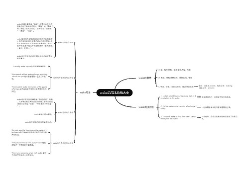 wake的用法总结大全