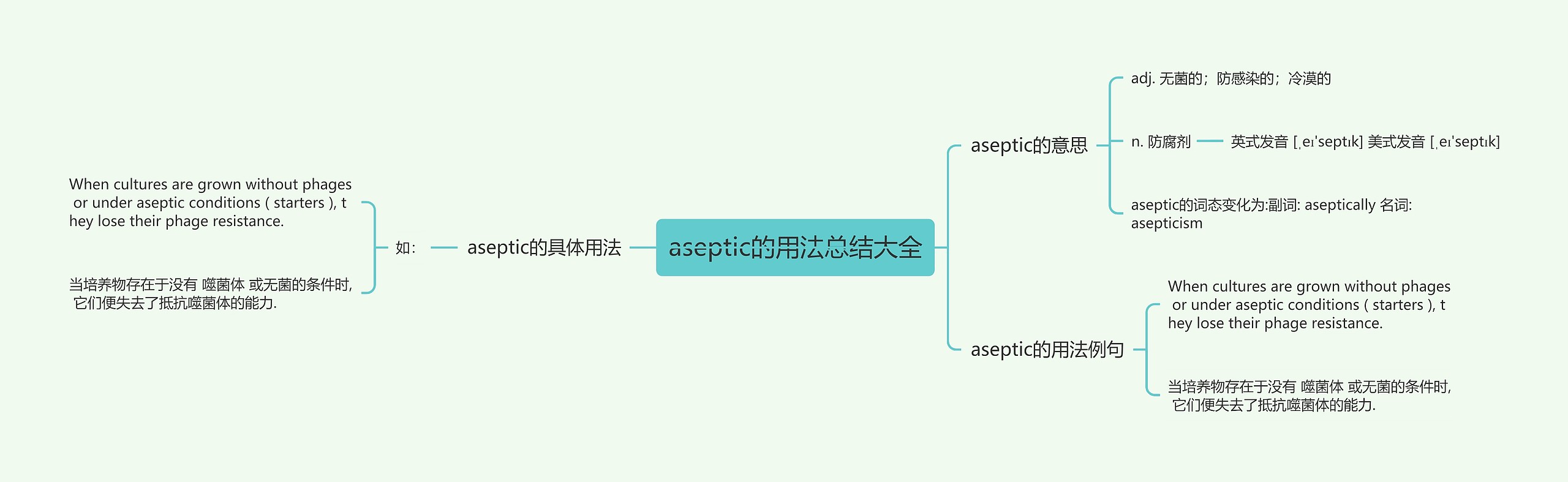 aseptic的用法总结大全