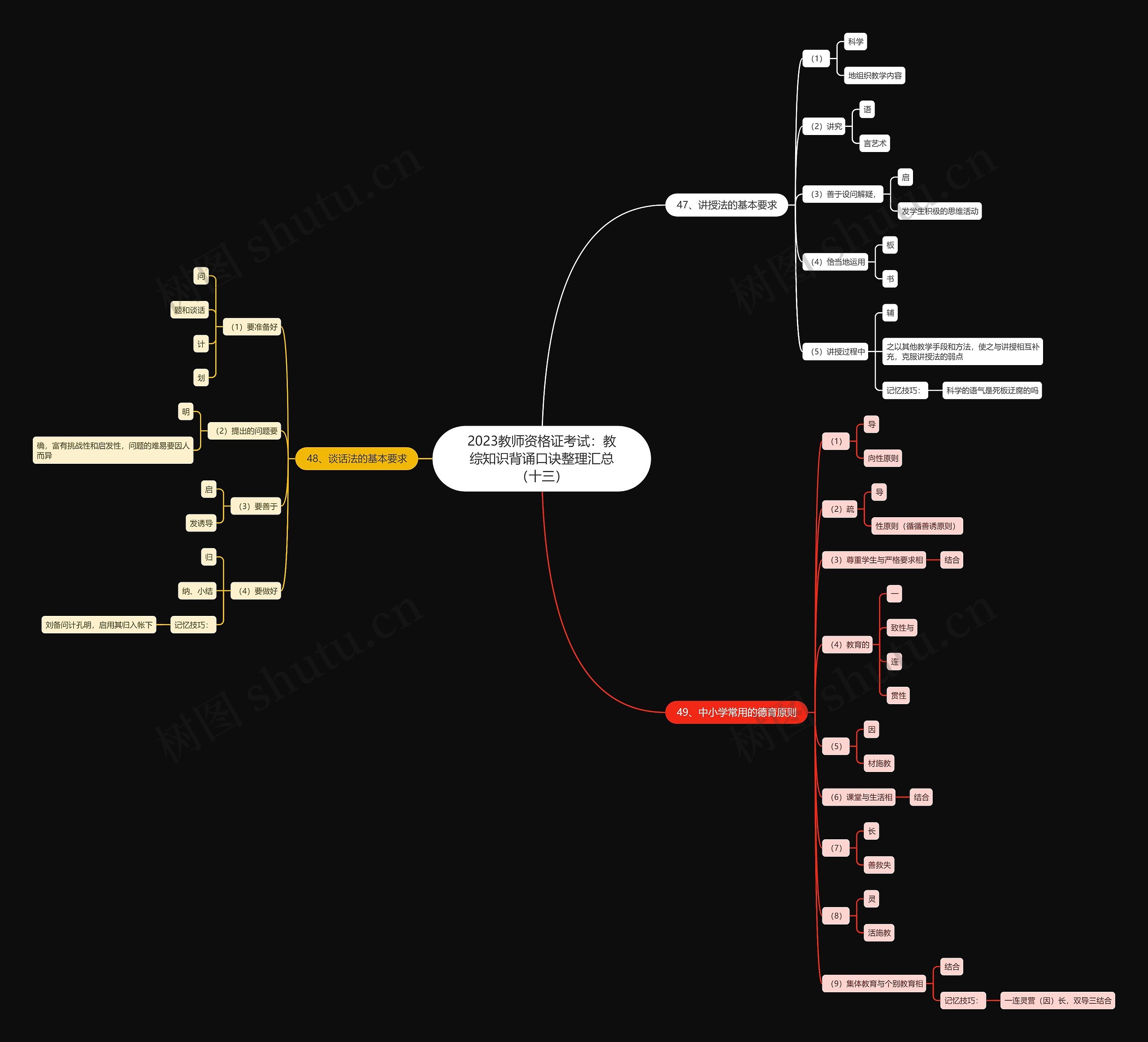 2023教师资格证考试：教综知识背诵口诀整理汇总（十三）思维导图