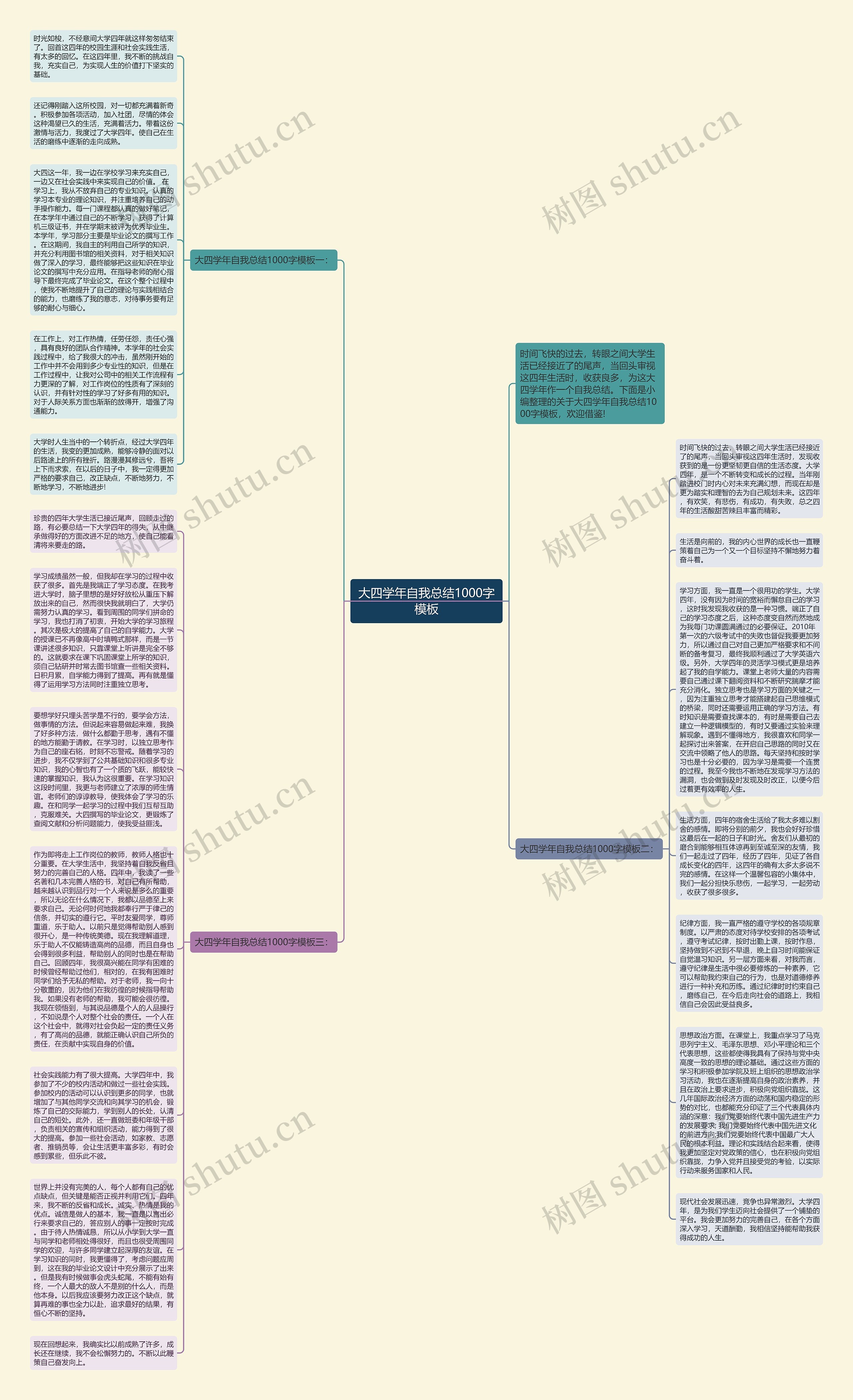 大四学年自我总结1000字思维导图