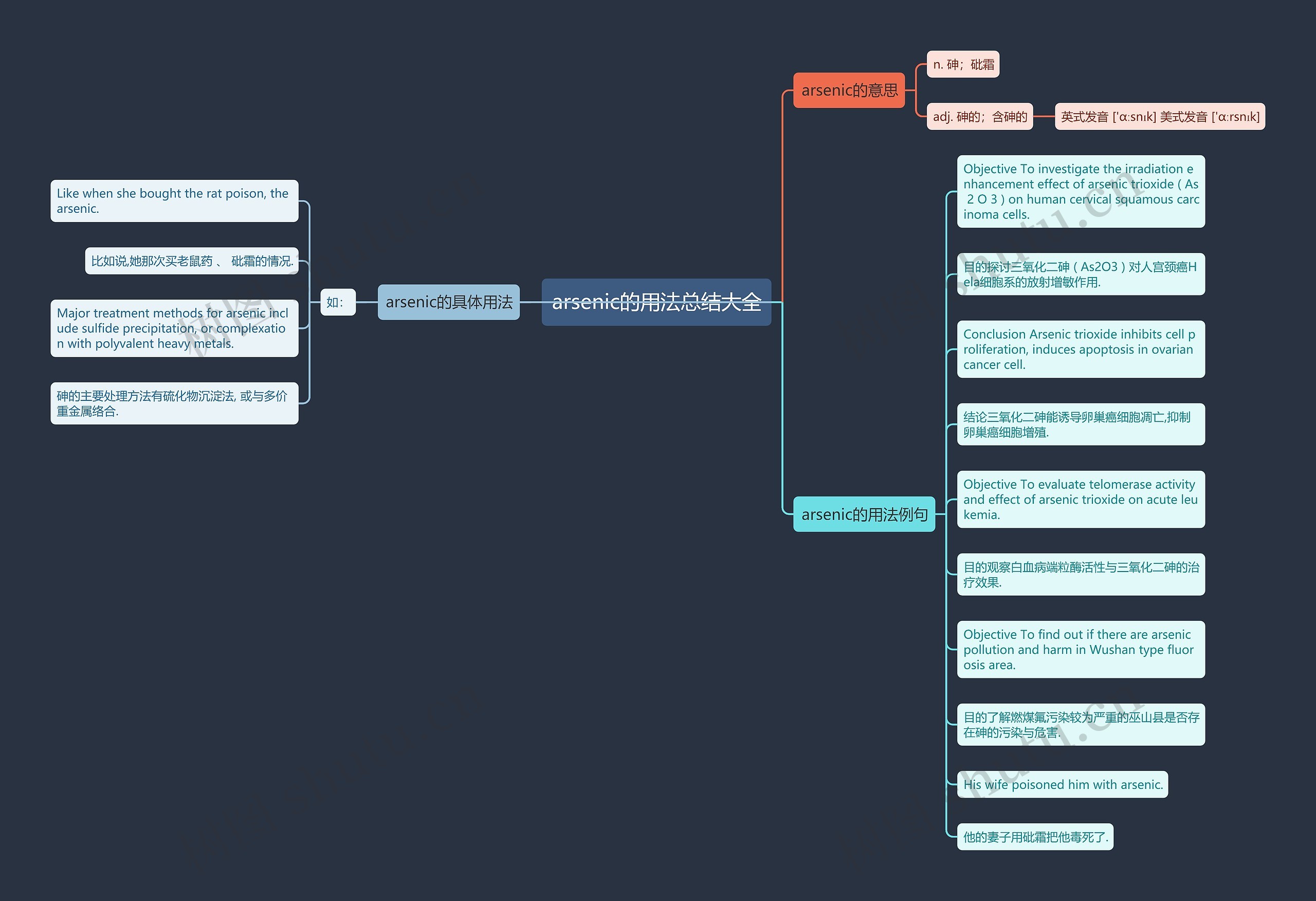 arsenic的用法总结大全思维导图