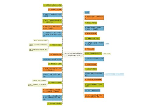 2020年教师资格综合素质：世界历史背知识点