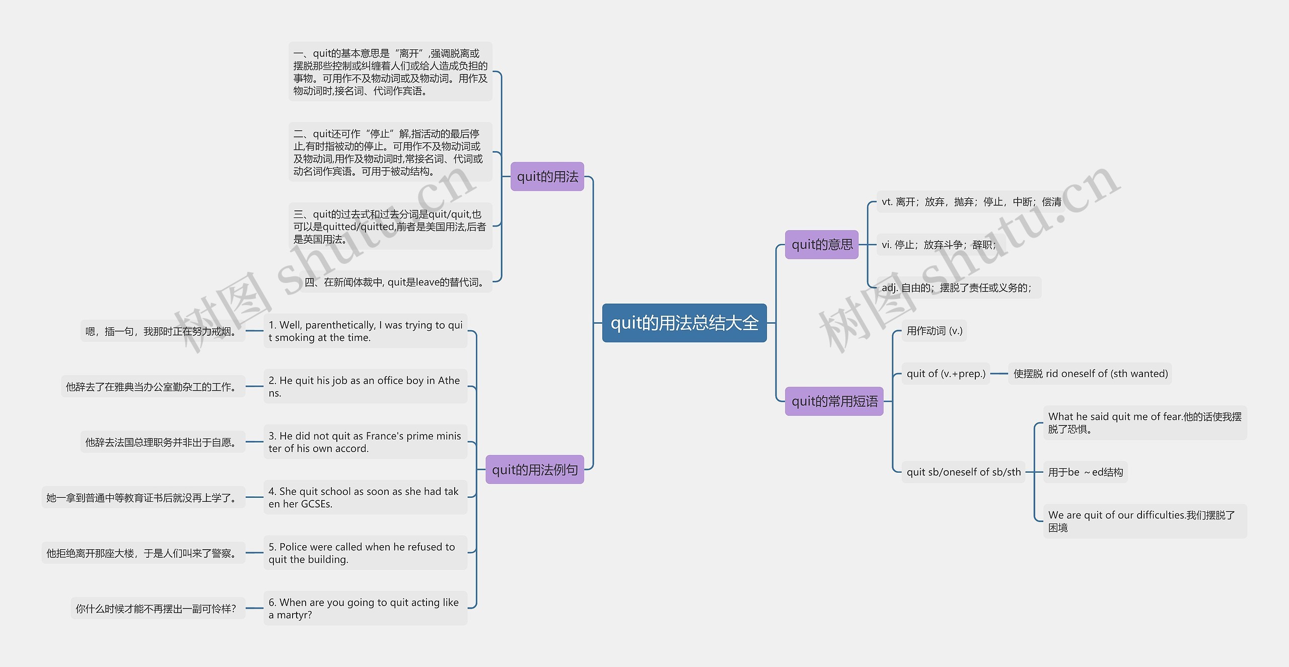 quit的用法总结大全思维导图