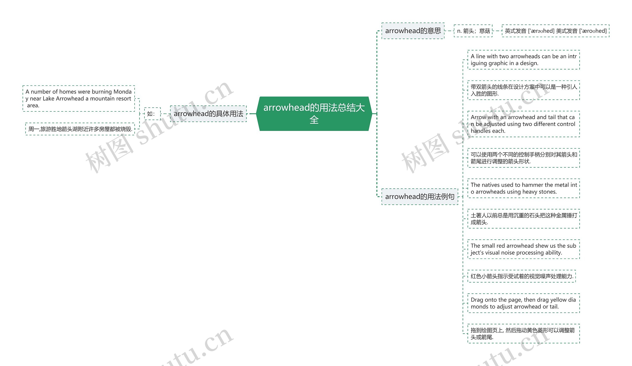 arrowhead的用法总结大全思维导图