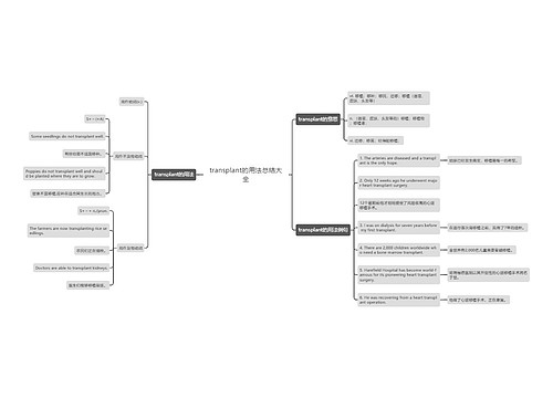 transplant的用法总结大全