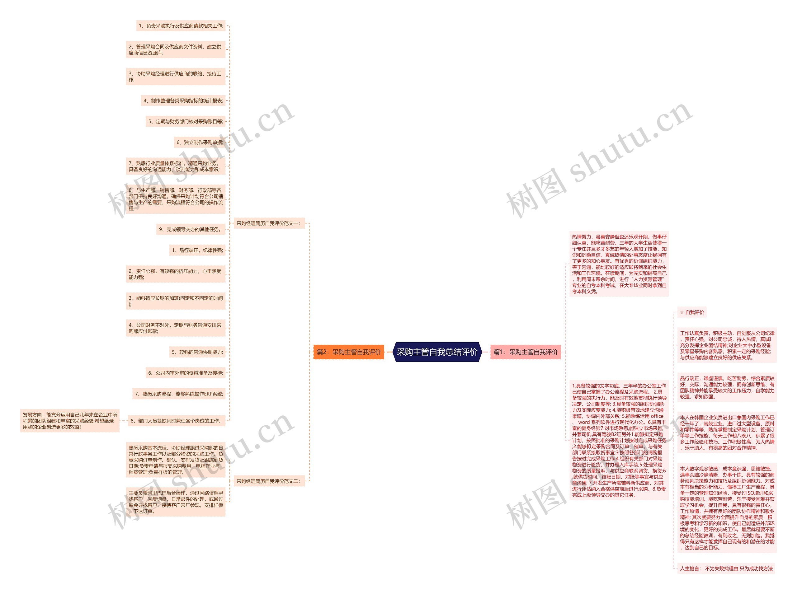采购主管自我总结评价