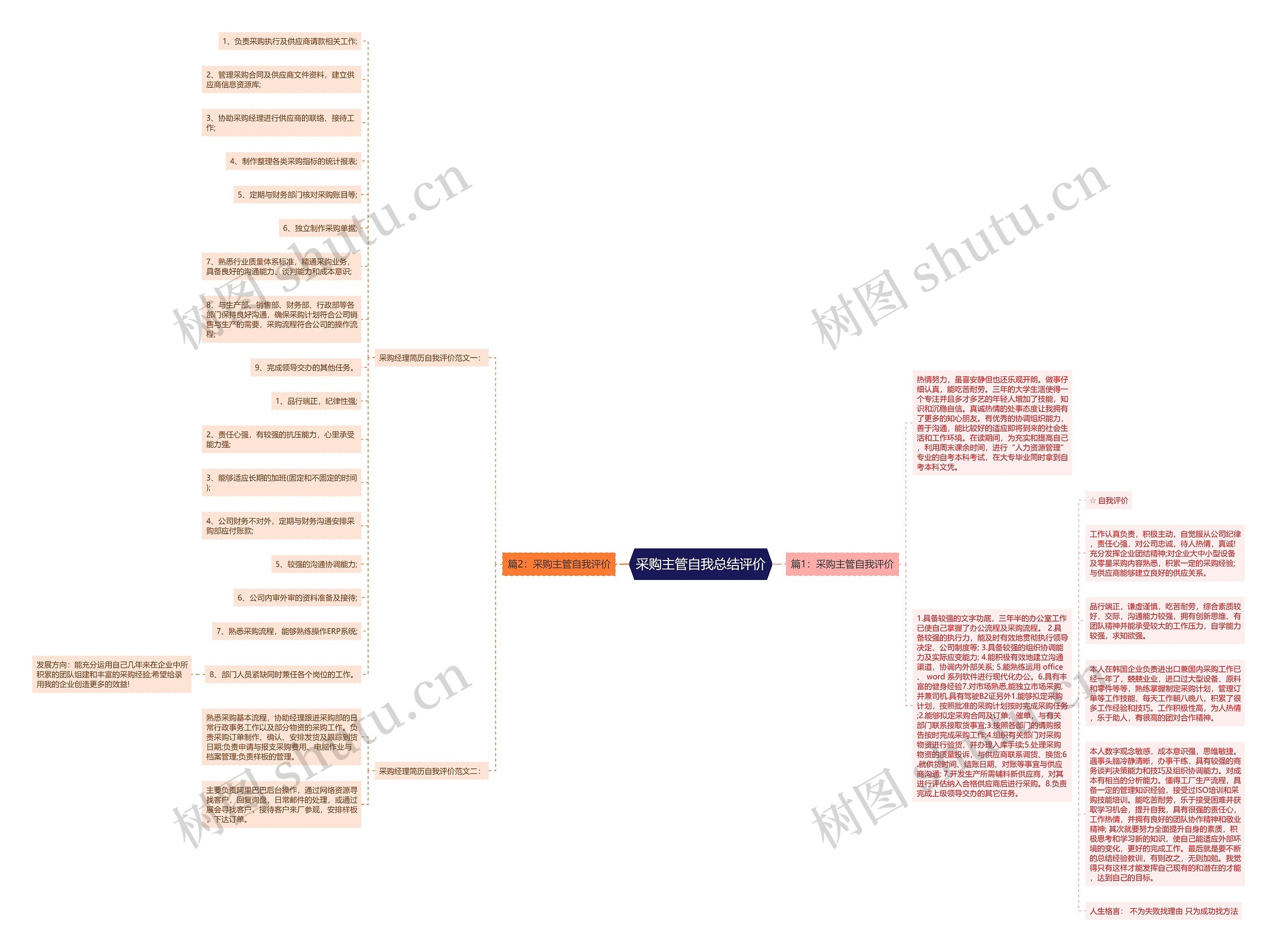 采购主管自我总结评价 采购主管自我总结评价