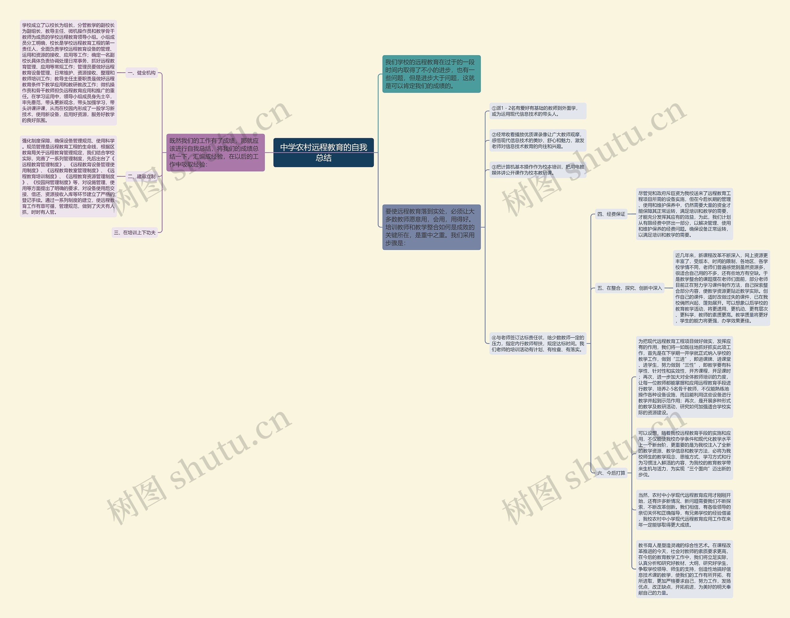 中学农村远程教育的自我总结思维导图