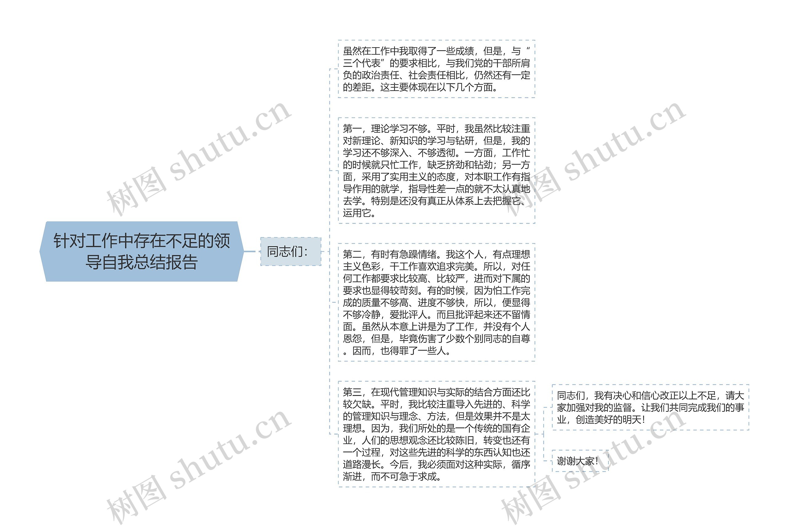 针对工作中存在不足的领导自我总结报告