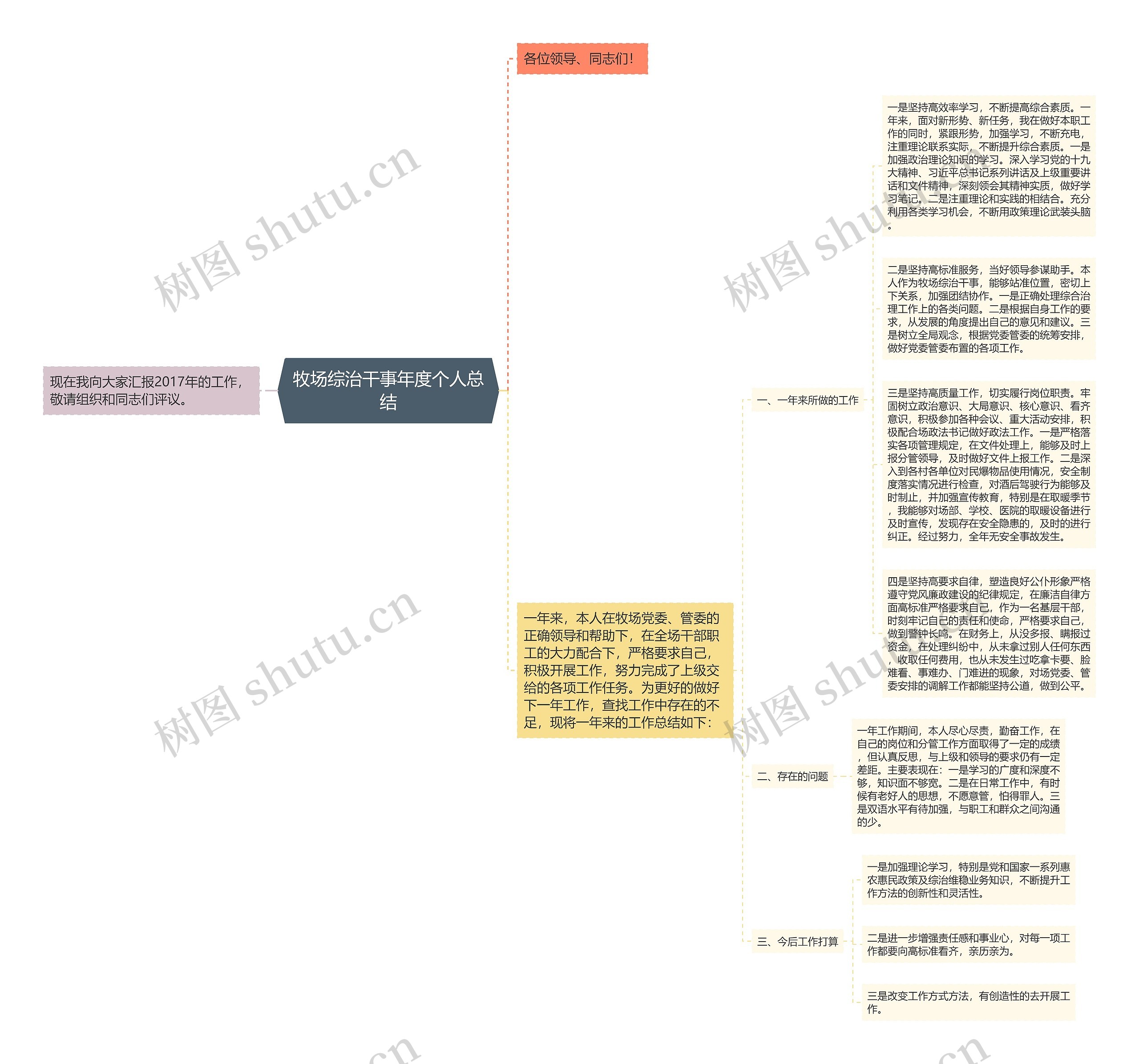 牧场综治干事年度个人总结思维导图