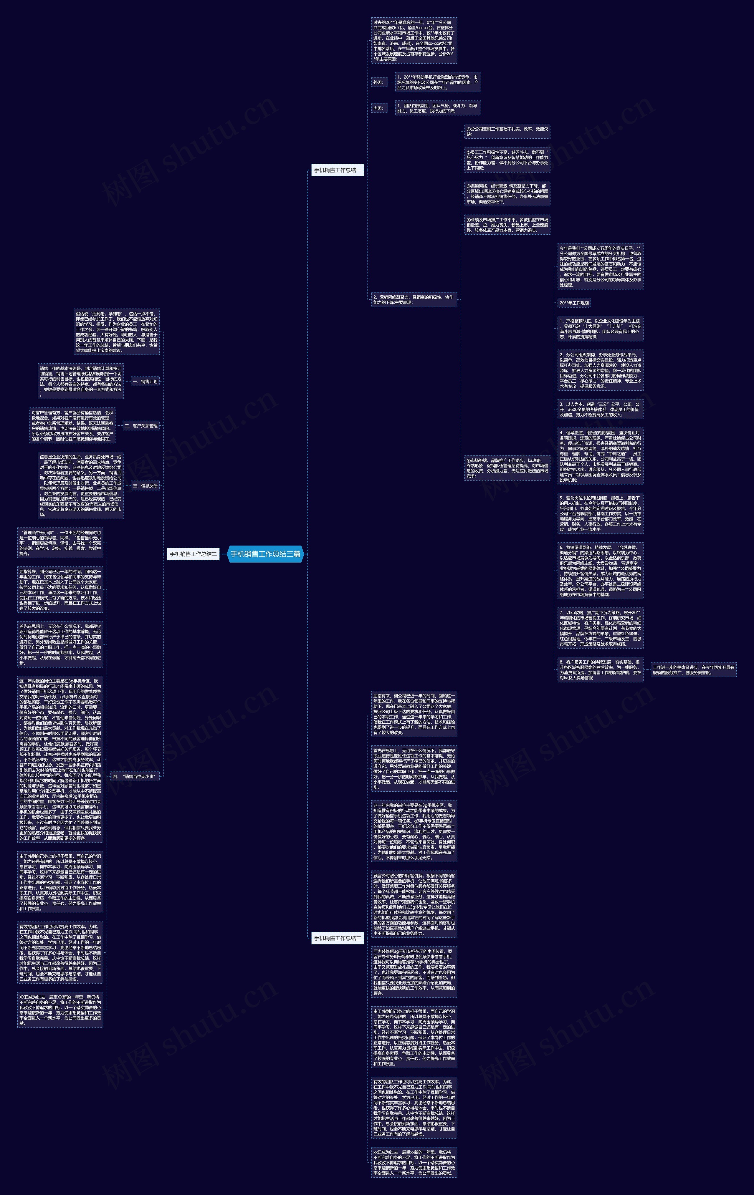 手机销售工作总结三篇思维导图