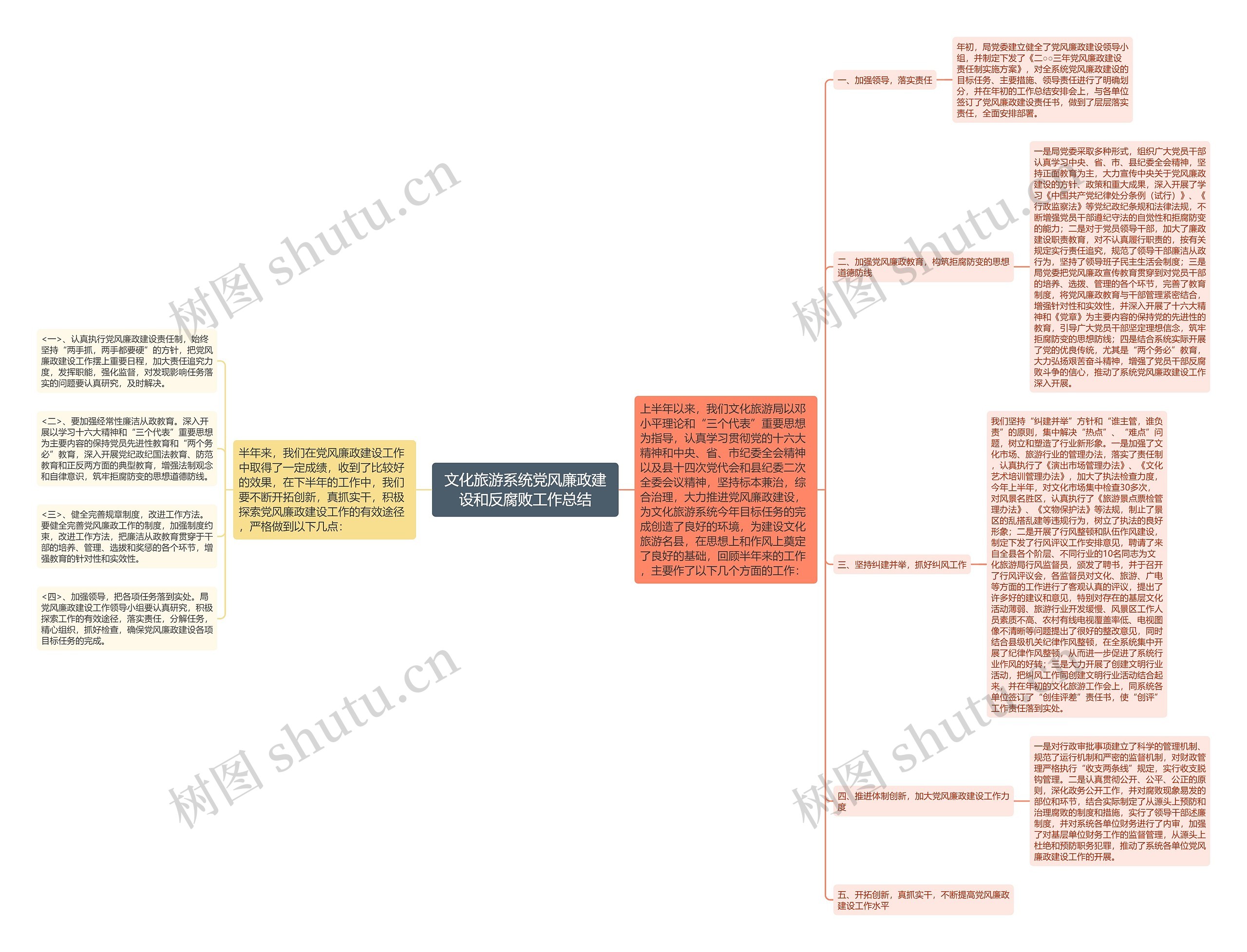文化旅游系统党风廉政建设和反腐败工作总结 文化旅游系统党风廉政建设和反腐败工作总结