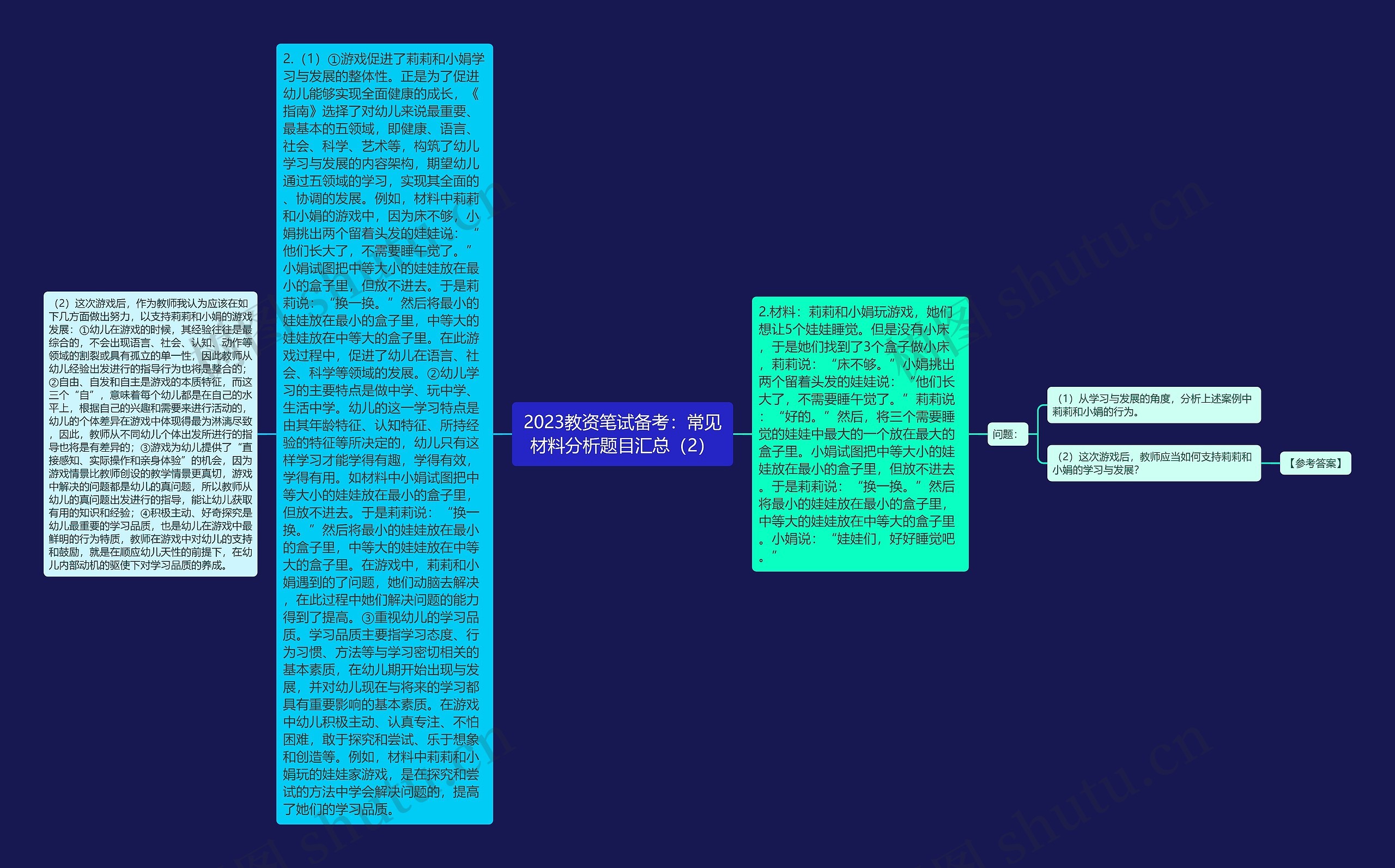 2023教资笔试备考：常见材料分析题目汇总（2）思维导图